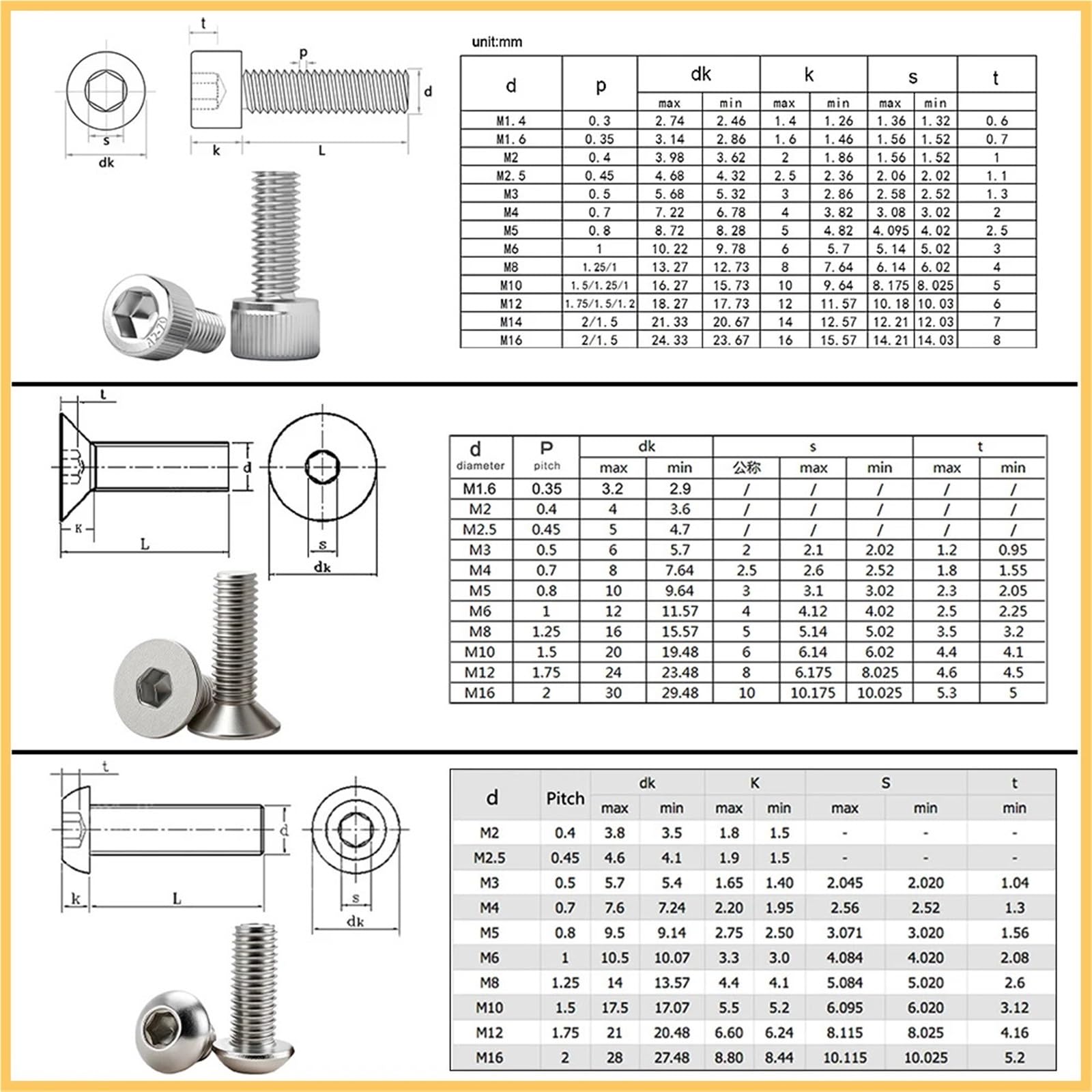 Dübel 10mm M2 .5 M3 M4 M5 M6 304 Edelstahl Innensechskantschrauben Sechskant A2 Inbusschrauben Schraube mit metrischem Gewinde(DIN912,50MM_M2 (50PCS))