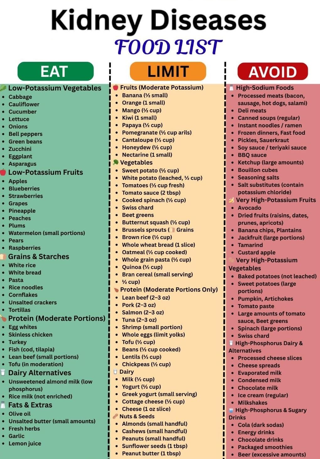 Kidney Disease Food List Poster Kidney Diet Food List Poster Kidney Diet Chart and Plan Poster Stage 3 and 4 Chronic Kidney Diet Poster(Unframed,08x12inch(20x30cm))