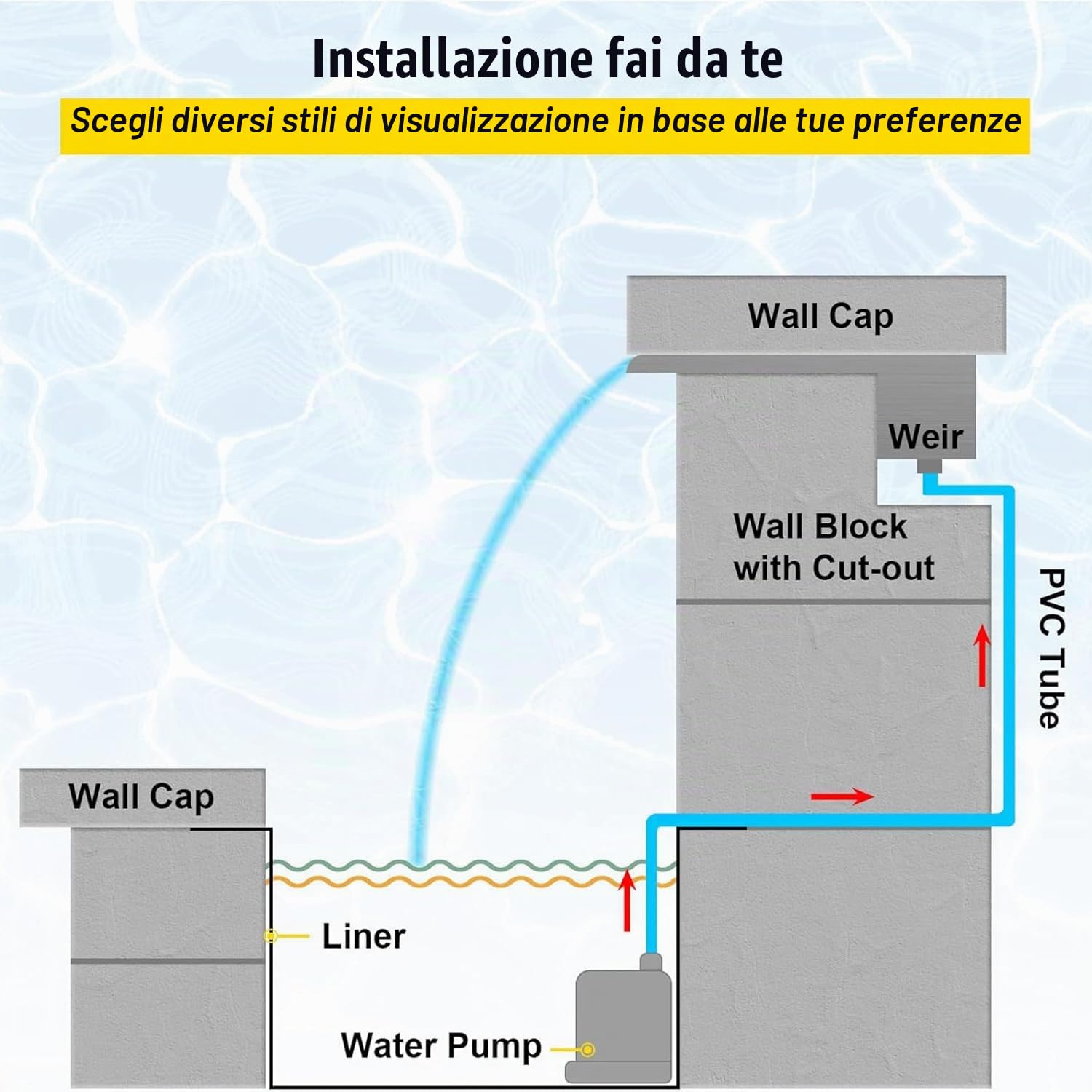 Cascata Piscina Laghetto,Lame Per Fontana Da Giardino Esterno In Acciaio Inossidabile Con Accessori,Fontana Per Piscina Decorazione Laghetto Da Giardino Patio,Per Pareti,Bordi Piscina,60 x 11.5 x 8 Cm
