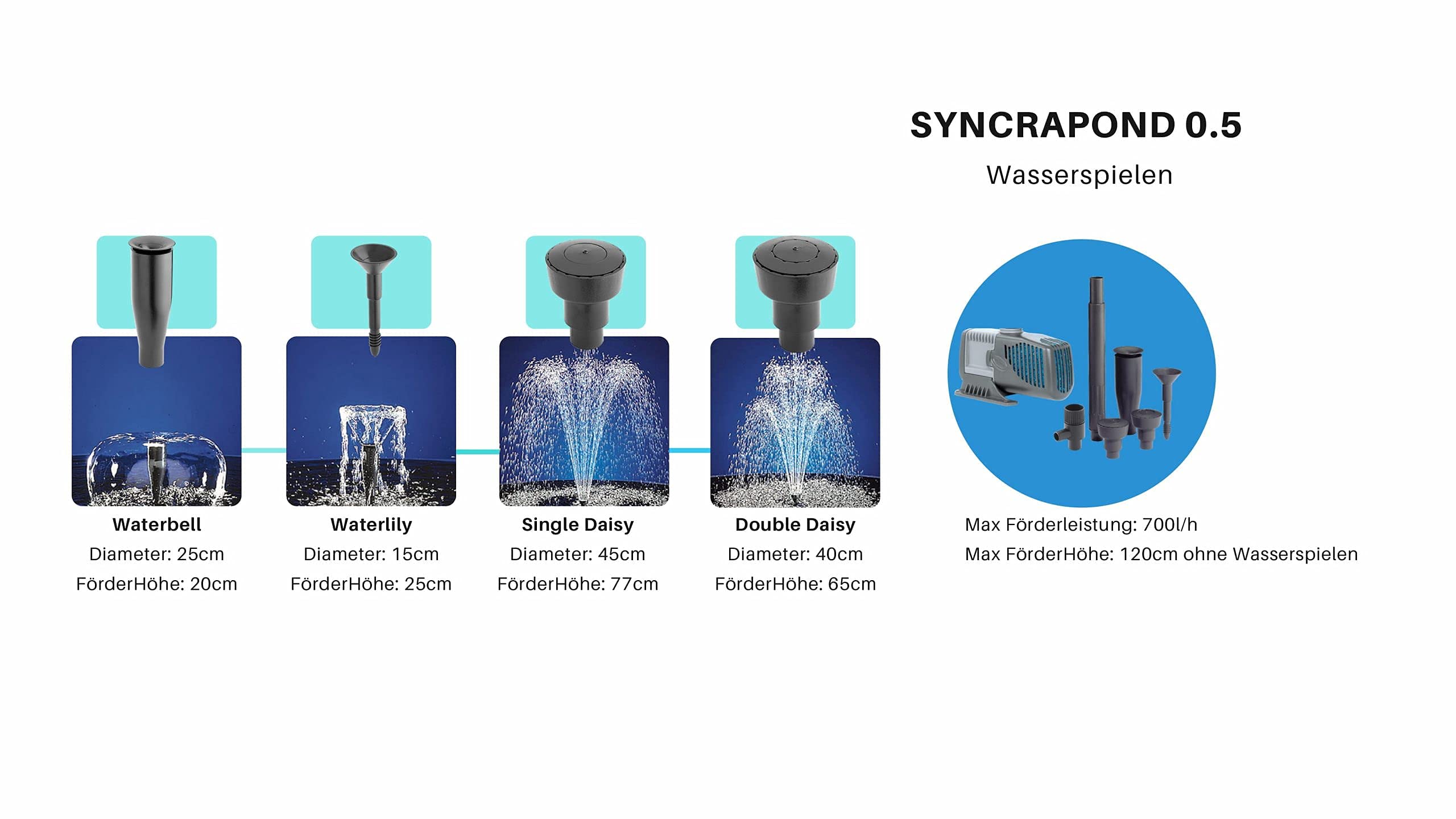 Sicce Syncrapond 0.5 Teichpumpe mit 10m Kabel, hochwertige Qualitätspumpe aus Italien, Pumpe für Ihren Gartenteich und Brunnen (700 l/h - 10m Kabel)