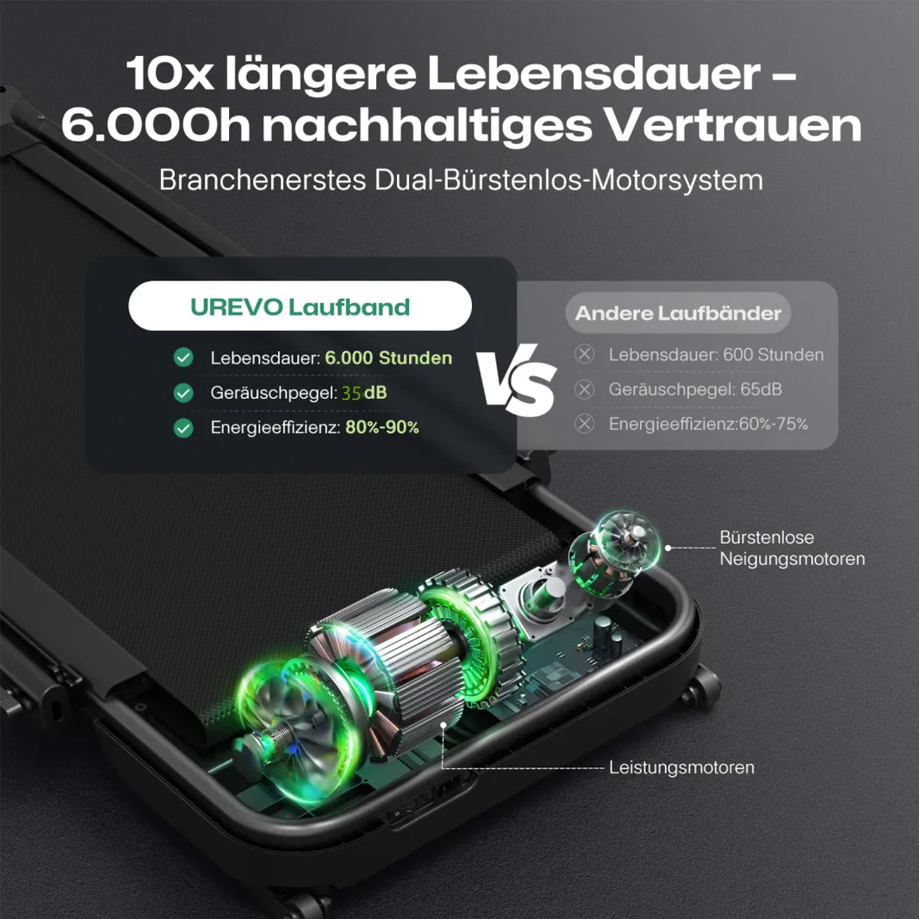 UREVO Smart Laufband mit Steigung Automatisch, Laufband Schreibtisch & Workstation, Flüsterleiser Dual-Brushless-Motor (10× Lebensdauer), 16" Laptop-Fit, 190% Mehr Kalorien, Knie-schonend