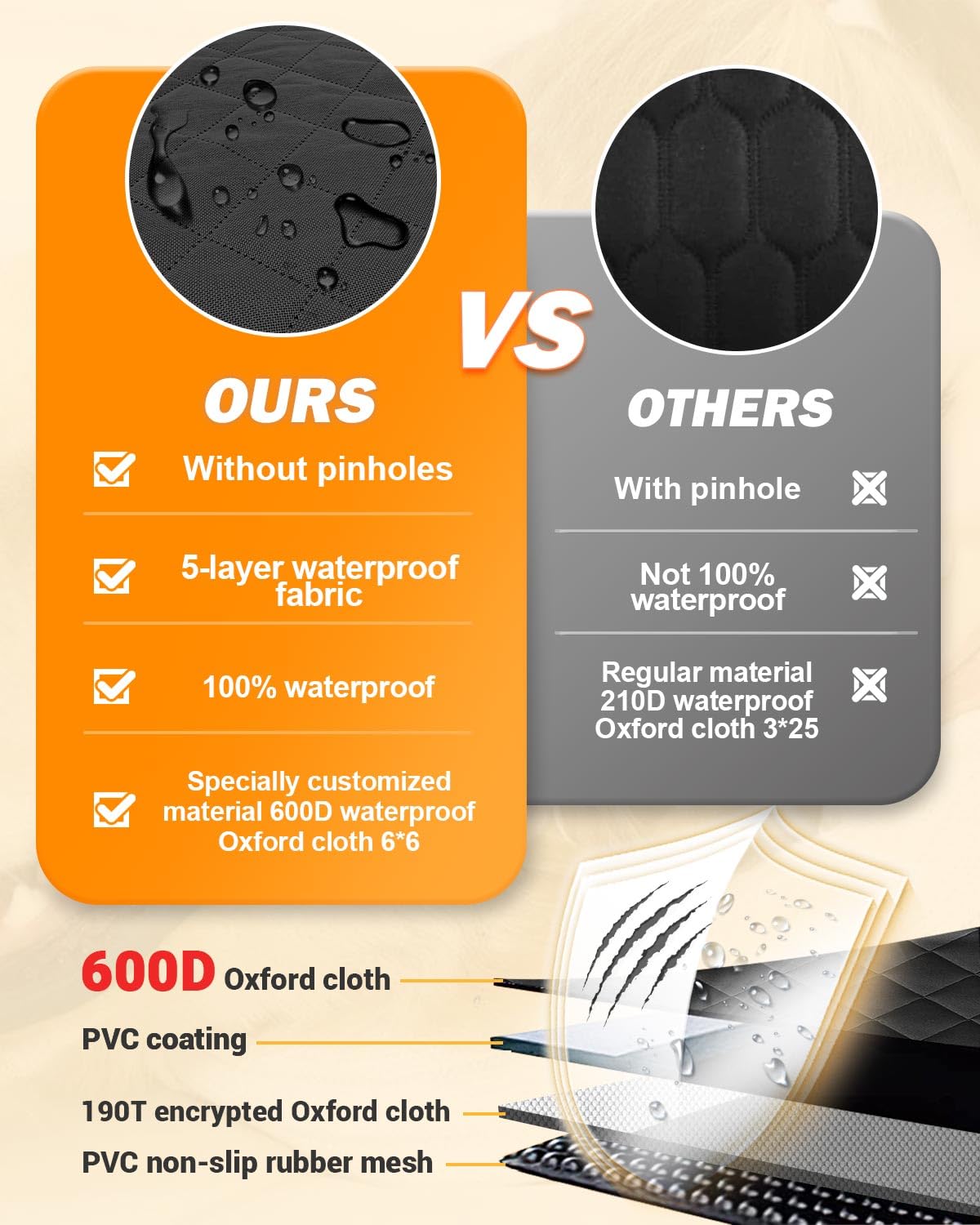 Dog Car Seat Cover, 600D Heavy Durable Dog Seat Cover for Back Seat, 100% Waterproof Scratch Proof Nonslip Dog Hammock for Car with Side Flap, Pet Back Seat Covers for Car with Seatbelt Black