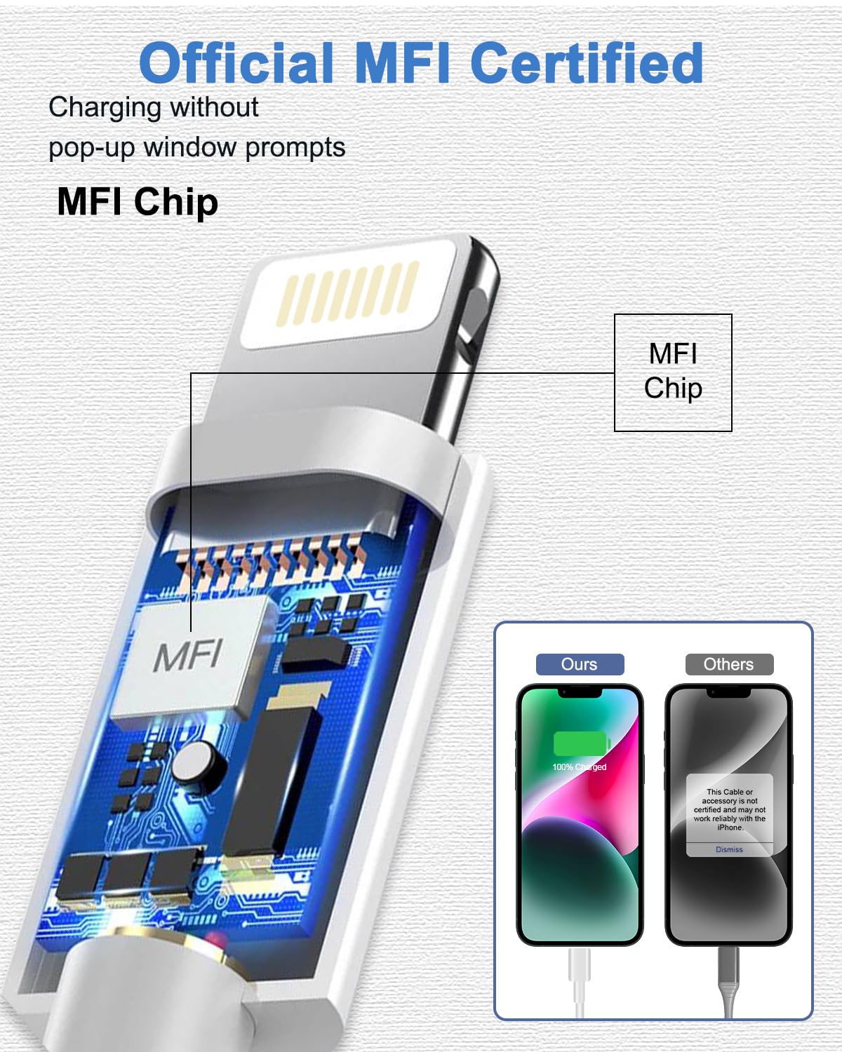 Câble USB C vers Lightning MFi Charge Rapide pour iPhone 14 Pro Max/13/12 Mini/11/XS/XR/8/SE/iPad