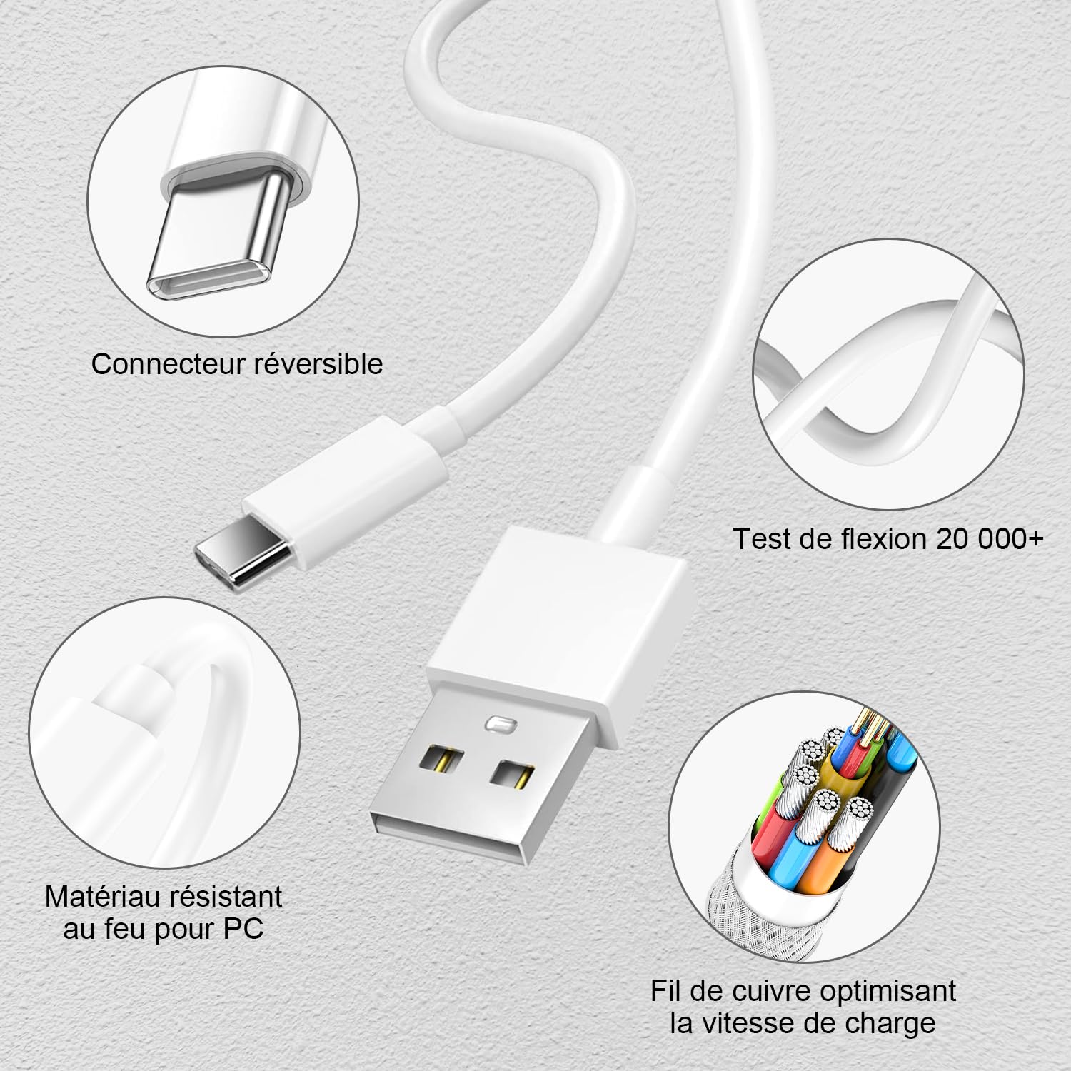 Ładowarka USB C do iPhone'a 17/Pro Max/17 Air, iPhone'a 16/16e/15 Plus, iPad, 2-portowego Samsunga Galaxy S28 o mocy 20 W, szybka ładowarka sieciowa typu C z kablem USB A/C do USB C o długości 2 m