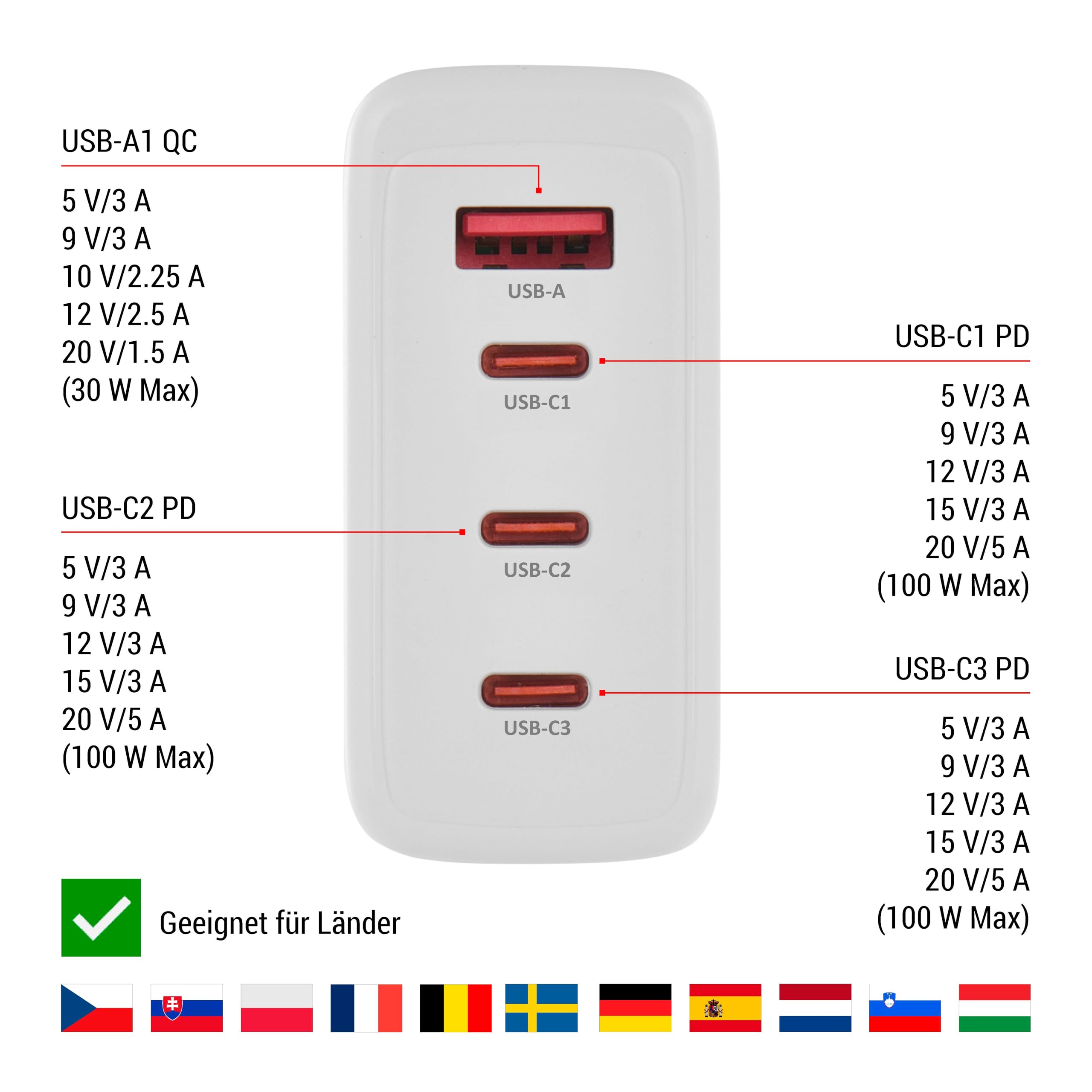 EMOS - Cargador USB-A/3xC PD 120W - Fuente de alimentación USB cuádruple con tecnología GaN - Adaptador europeo USB-C+A - Conector USB PowerDelivery de 120 W para teléfono móvil, tableta, portátil - 5