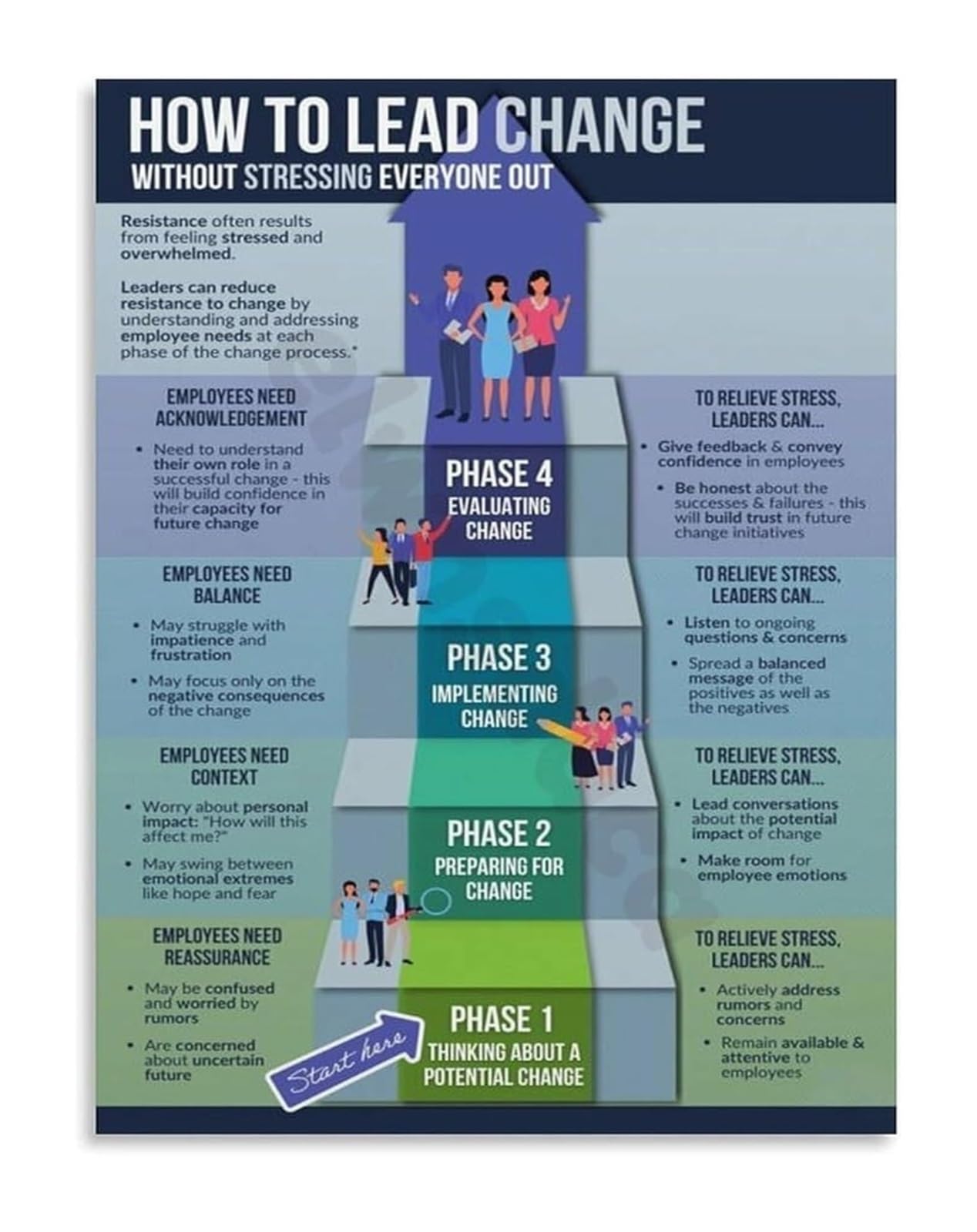 AUOQKQUT Office Leadership Poster Management Principles and Workplace Culture for Conference Room Decor Framed,08x12inch(20x30cm)