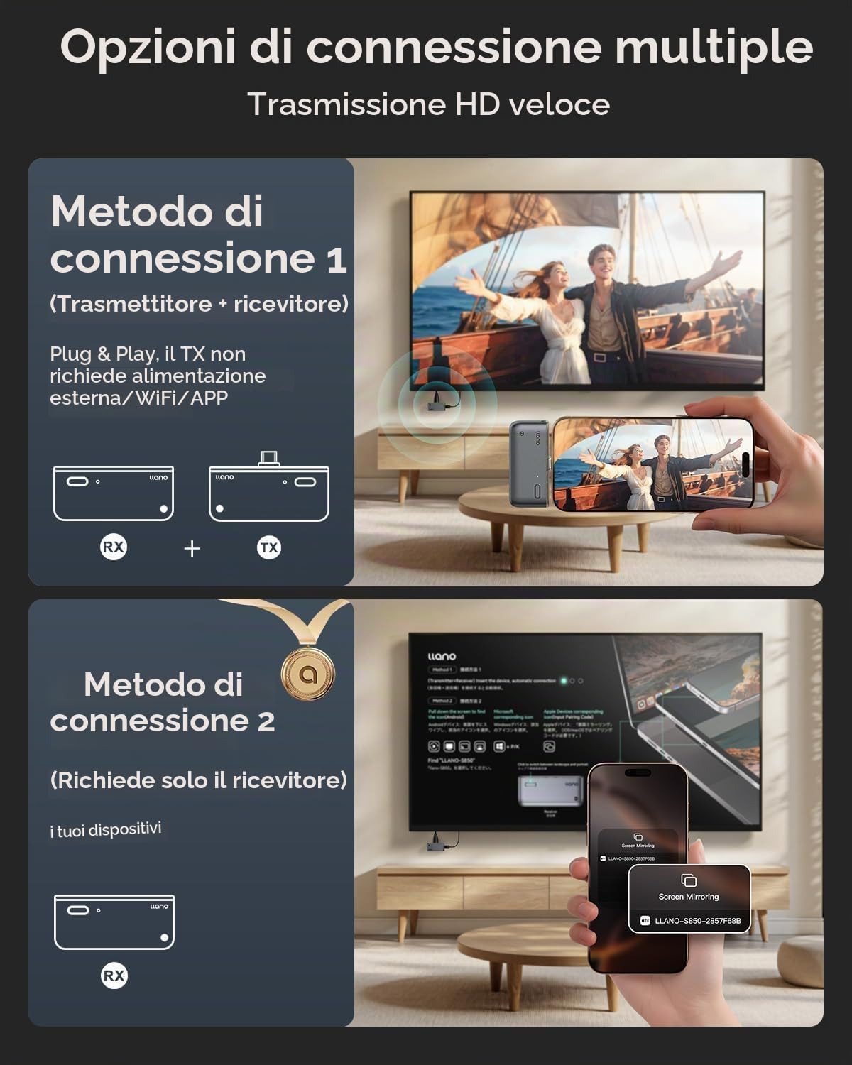 Ilano S850 USB-C Trasmettitore e Ricevitore HDMI Wireless, Ingresso Ultra 4K Uscita 1080P@60Hz, 50M, 5G+2.4G, Plug & Play per Telefono, Tablet, Laptop, PC, Monitor, Proiettore, TV Box, ecc(Nero)