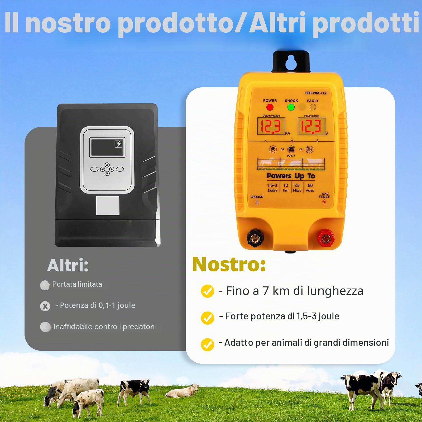 Recinzione elettrica da 12 V con display a LED, 2J 10 kV, recinzione elettrica impermeabile per 12 KM, display a LED, recinzione elettrica per bovini, pecore, pollame, bestiame, centralina per la