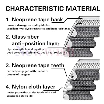 10 X 188mm GT2 Timing Belt 6mm Width GT2 Closed Loop Belt 6mm,Pitch 2mm,Upgrade Nylon Tooth Surface Non-Slip Version for Voron 2.4 and Other 3D Printers,CNC.