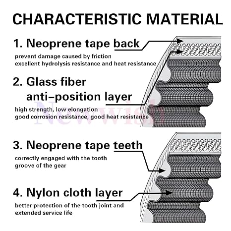 10 X 188mm GT2 Timing Belt 6mm Width GT2 Closed Loop Belt 6mm,Pitch 2mm,Upgrade Nylon Tooth Surface Non-Slip Version for Voron 2.4 and Other 3D Printers,CNC.