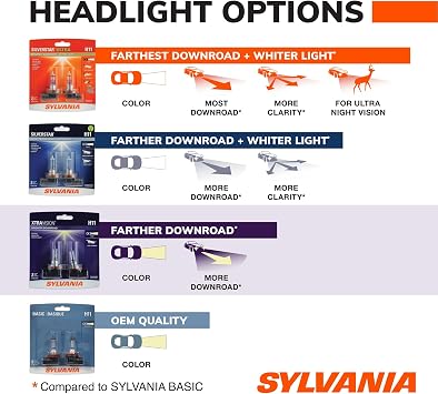 SYLVANIA H7 XtraVision Halogen Headlight Bulb, High or Low Beam, 2 Bulbs