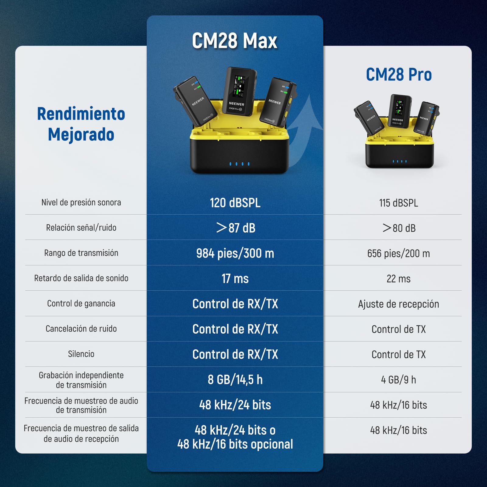 NEEWER CM28 Ultra Inalámbrico Lavalier Solapa Micrófono Sistema Estuche Carga Sin Comprimir 48KHz 24Bit 8GB Almacenamiento Grabación 14H Cancelar Ruido Mini Mic para iPhone iPad Android Cámara PC