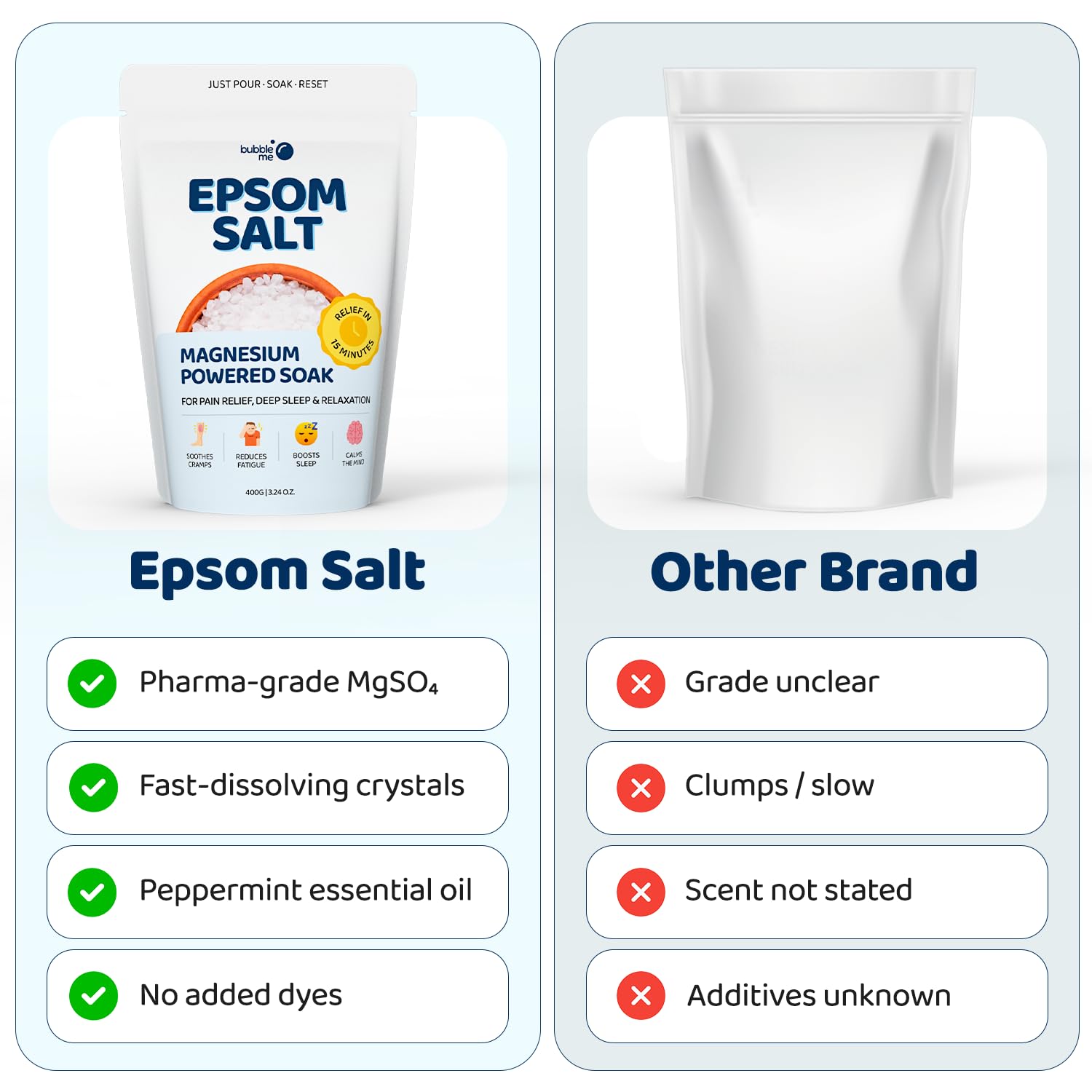 Bubble Me Magnesium Powered Epsom Bath Salt 1kg | Peppermint Oil infused | For Muscle Recovery, Pain Relief, Stress Relief, Better Sleep | Foot Soak & Post-Workout Recovery - Image 7 thumbnail