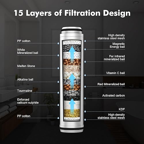 Miniatura 4 de Filtro de ducha para cabezal de ducha de mano, paquete de 2 filtros de repuesto para cabezal de ducha de mano para agua dura, elimina cloro y