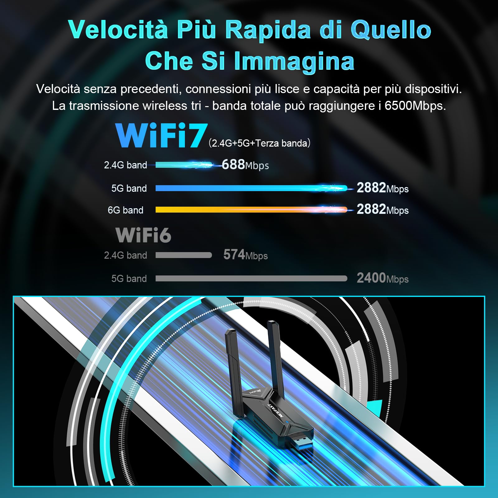 NEWFAST BE6500 WiFi 7 Chiavetta WiFi per PC Fisso, 6500Mbps Tri-Band WiFi USB con 2 Antenne ad Alto Guadagno, Supporta MLO, MU-MIMO, OFDMA, 4096-QAM, WPA3, Compatibile con Windows 11/10
