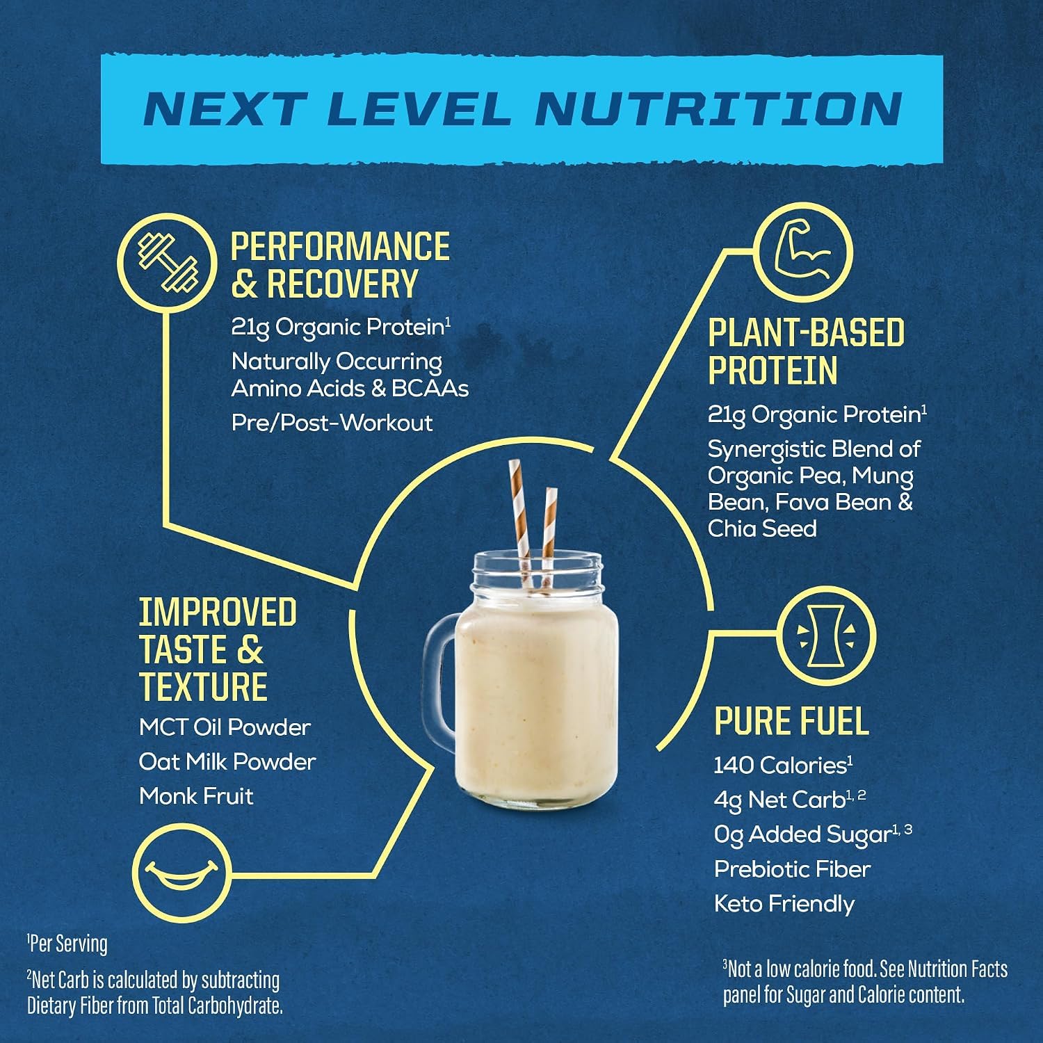Sunwarrior Organic Vanilla Warrior Blend Performance Protein, 17.44 OZ — Amazon image 4