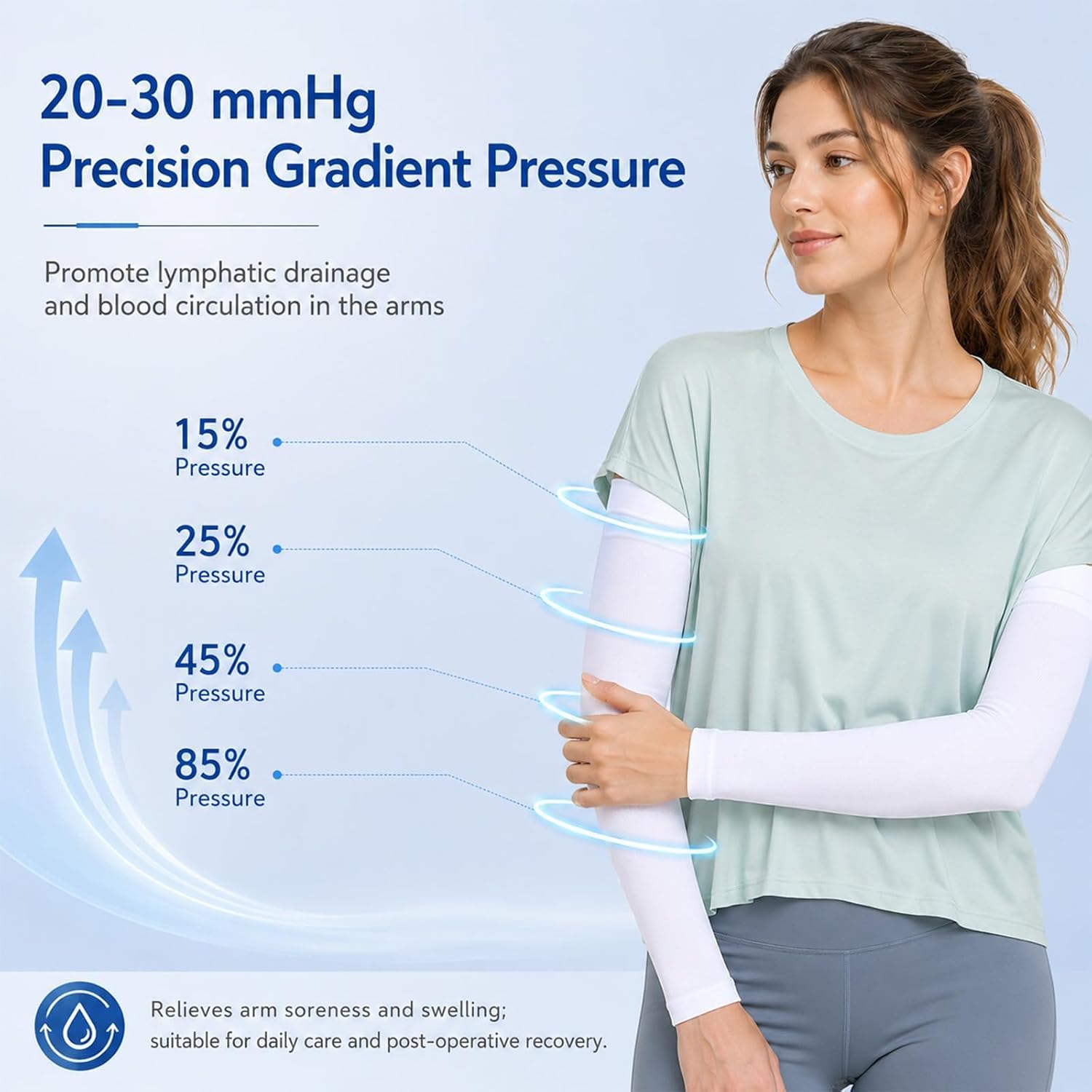 Lymphedema Arm Sleeves for Women, 2 Pairs 20-30 mmhg Graduated Medical Compression Arm Sleeve for Bursitis, Swelling, Edema, Circulation & Nerve Pain Relief