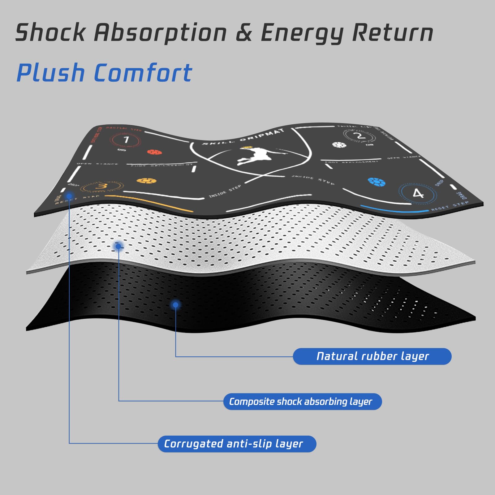 Portable Basketball Footwork Training Mat, Agility Footstep Training Mat, Basketball Pads for Training All Levels, Non-Slip Silent Equipment for All Ages to Improve Speed, Strength and Coordination