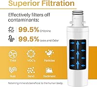 Vista 4 de ICEPURE Filtro de agua para refrigerador ADQ747935 de repuesto para LG LT1000P, MDJ64844601, Kenmore Elite 9980, ADQ74793501 LT1000PC ADQ74793502