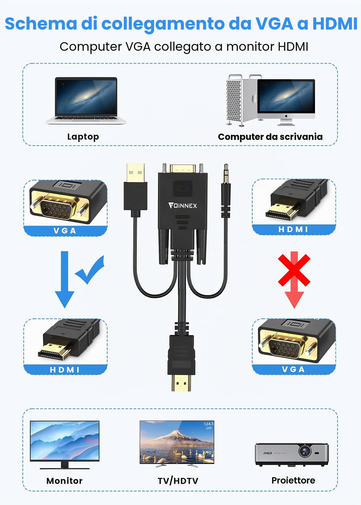 FOINNEX VGA to HDMI Cable, VGA to HDMI Adapter Old Style PC to New TV/Monitor with HDMI,VGA to HDMI Converter Cable with Audio for Laptop to Projector, Male to Male 6FT/1.8M