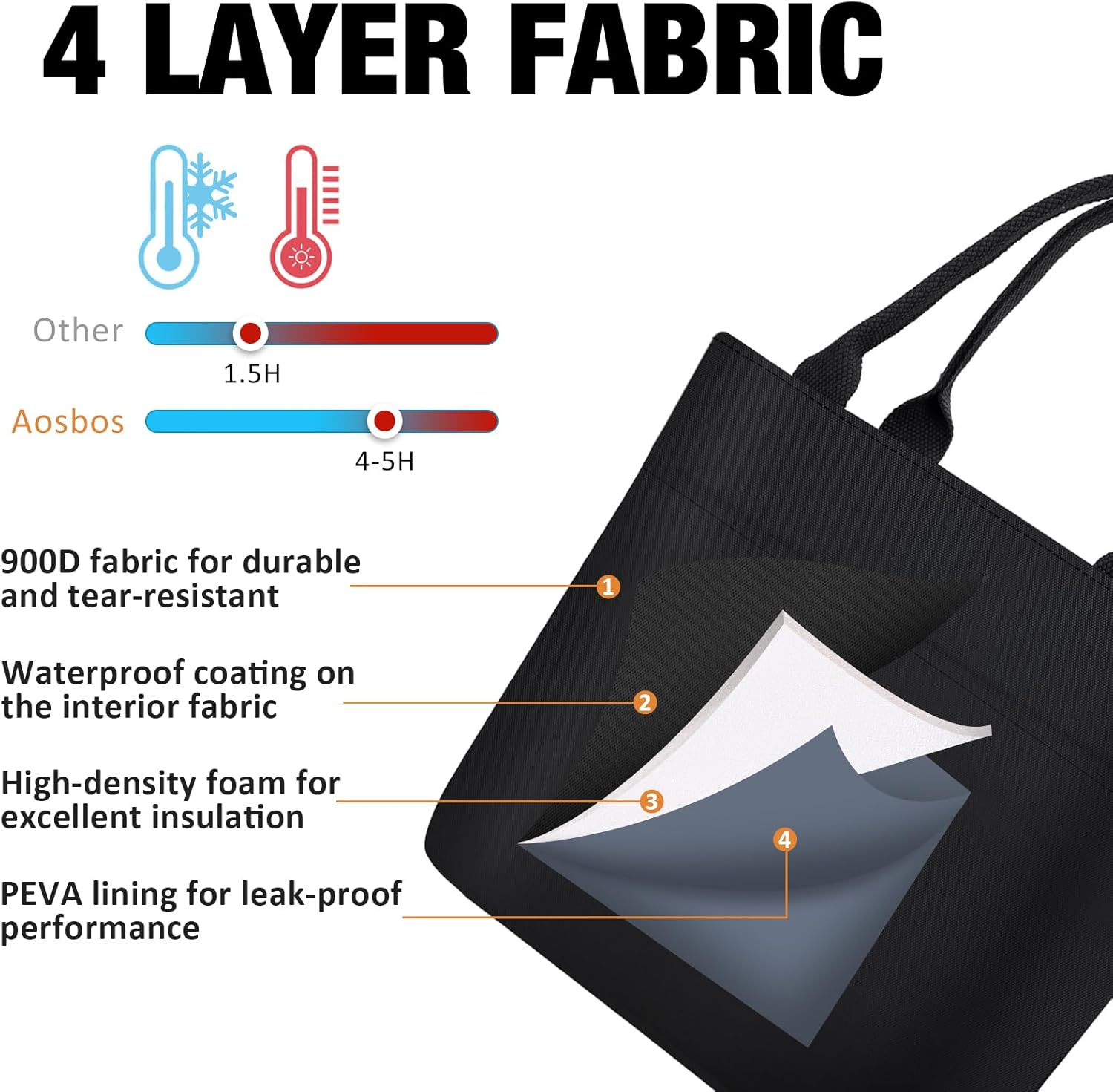 Aosbos Lunch Tote Bag, Insulated Lunch Box for Women, Leakproof Lunch Cooler Purse for Work, Black - Image 5