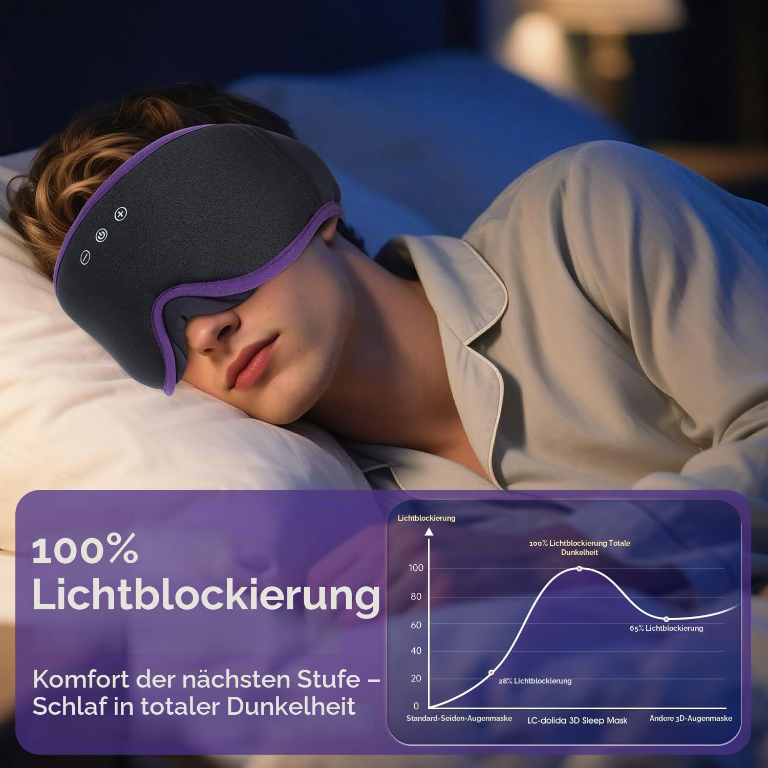 LC-dolida Bluetooth Schlafmaske mit Kopfhörern, Komplettes Blackout & Weich | Weiches 4D-Gewebe,Leichtes Augenmaske Schlafbrille Schlafkopfhörer, HiFi-Sound,Einstellbarer Riemen,15-Stunden-Akku