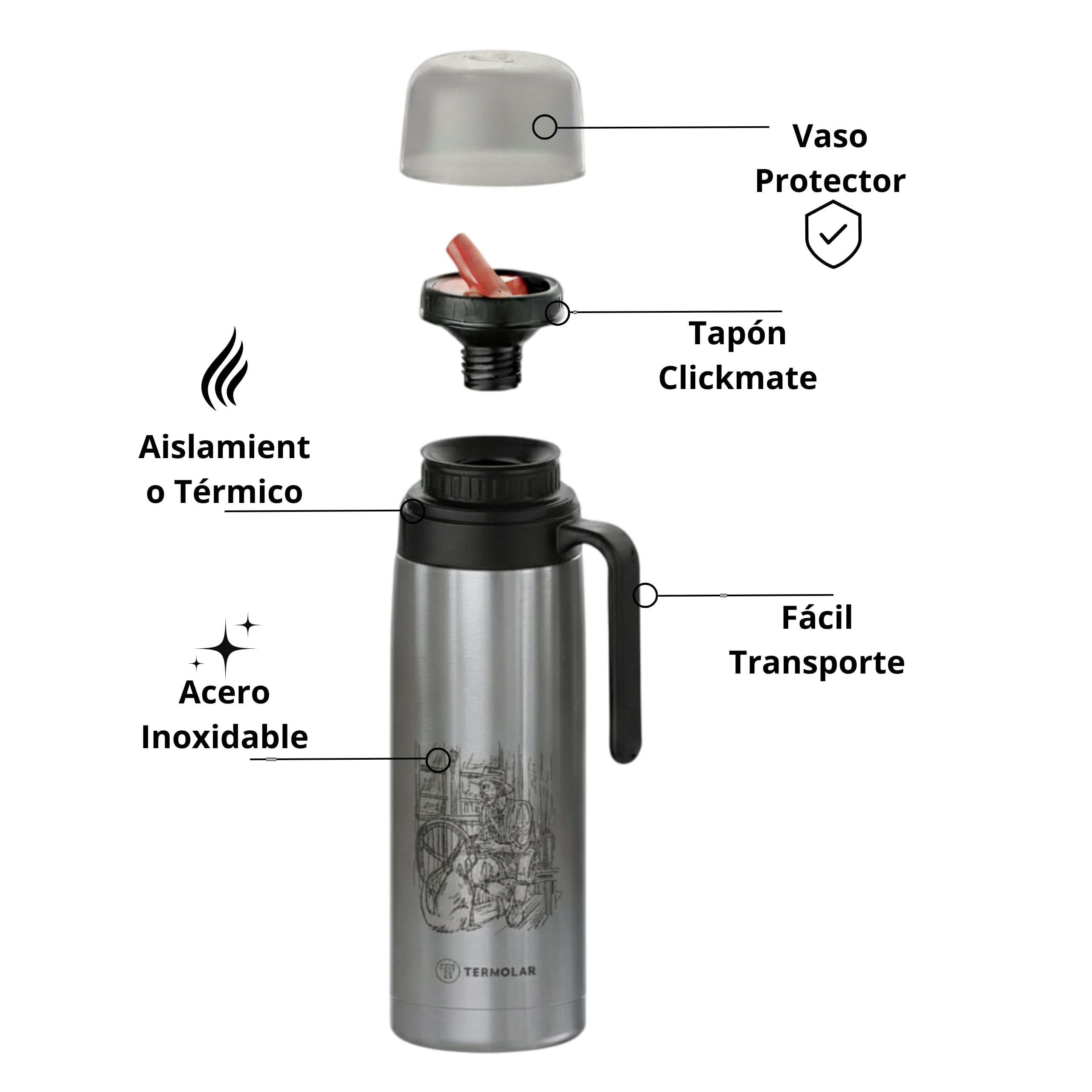 Termo R-EVOLUTION 1L con Pico Cebador para Mate y Asa - Dibujo | Acero Inoxidable 304 con Retención Térmica 20H Calor / 36H Frío - Botella Aislante de Viaje