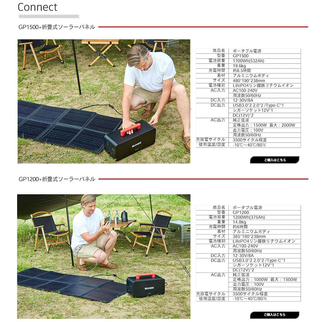 Amazon.co.jp: SUNGA ソーラーパネル 150W 超薄型 コンパクト 高変換