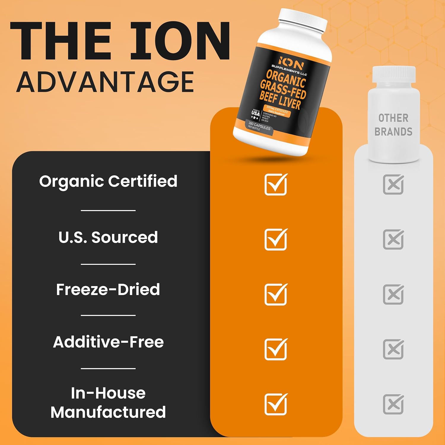 100% Organic Grass Fed Beef Liver Capsules (180 Caps) - Pasture Raised - Iron, Vitamin A, B, Collagen - Promotes Energy, Detoxification, Whole Body Wellness - Ancestral Paleo Living - Ion Supplements - Image 5