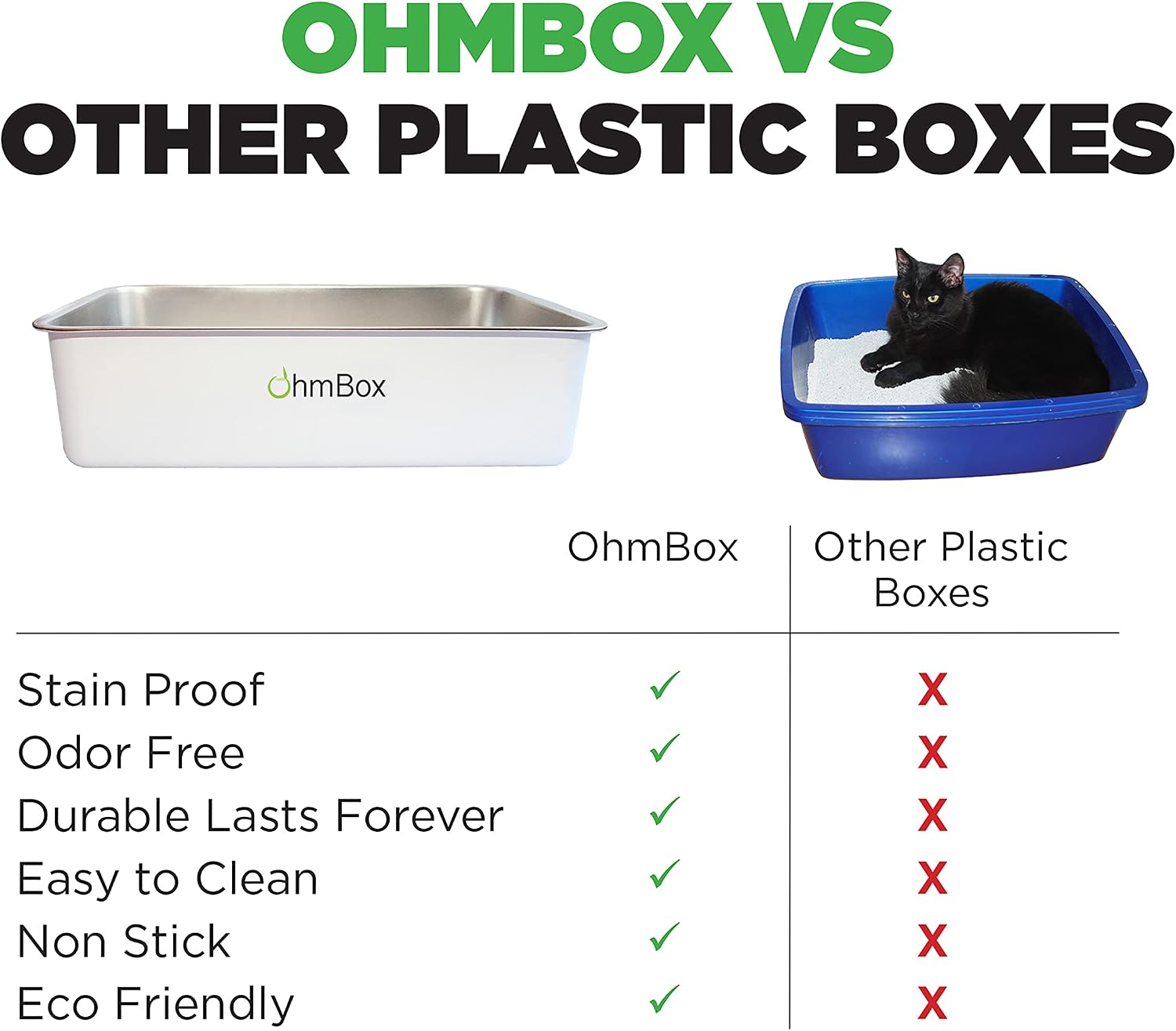 Ohm Earth’s OhmBox - Stainless Steel Cat Litter Box, Extra Large (23.5” x 15.5” x 6.1”) Never Absorbs Odors/Stains/Rusts, Non-Stick Smooth Surface, Easy Cleaning + Non-Slip Rubber Feet. Qty 1 White