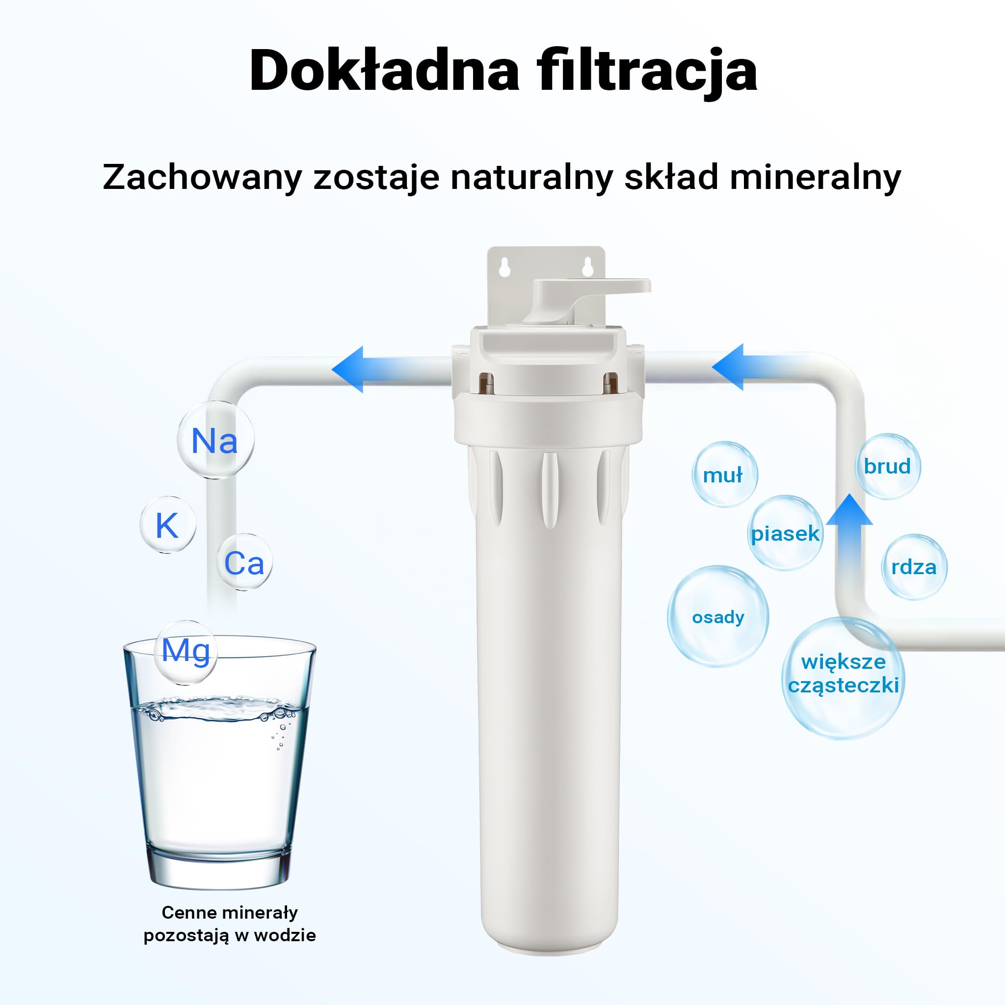 Naturewater Wkład filtracyjny plisowany 20", wkład do uzdatniania wody pitnej, skuteczna filtracja wody w domu, filtr do wody kranowej