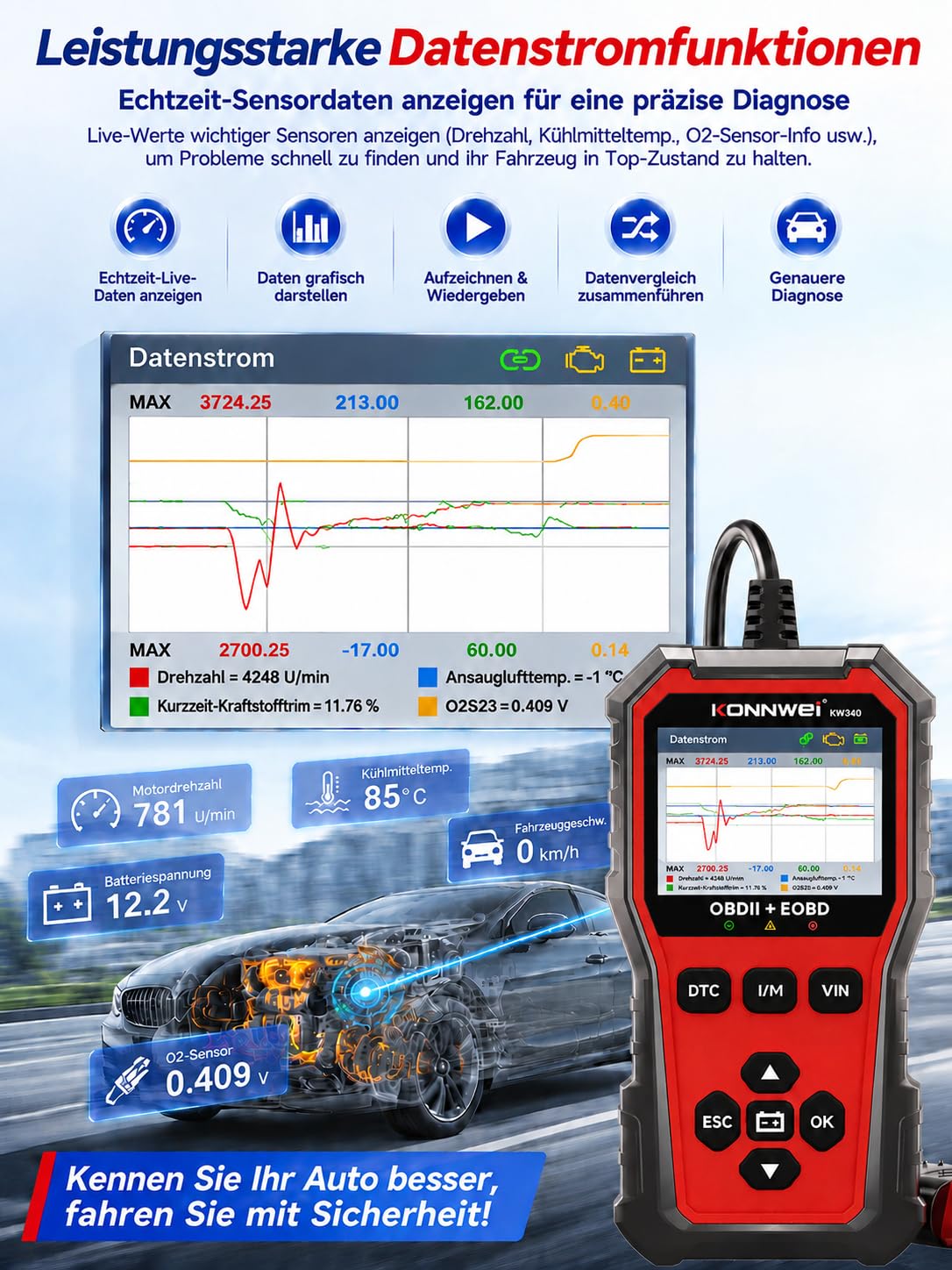 OBD2 Diagnosegerät Auto, KFZ Fehlerauslesegerät mit Batterietester Funktion