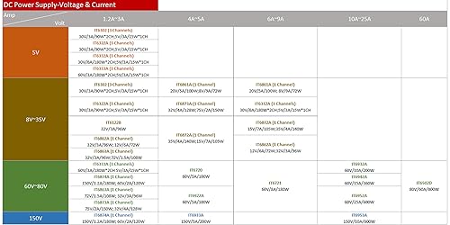Miniatura 8 de ITECH Fuente de alimentación programable de 60V5A100W DC 1mV0.1mA banco de laboratorio variable fuente de alimentación ajustable IT6922A