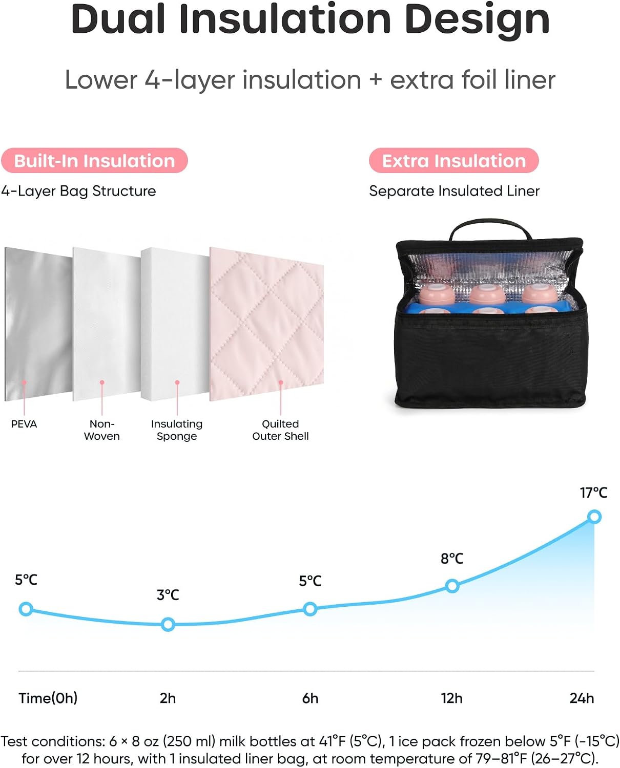 Nuliie Wearable Breast Pump Bag with Cooler Compartment, Double Layer Pumping Bag with Ice Pack, Breast Milk Cooler Travel Bag with Waterproof Mat, Fits 6 Baby Bottles up to 10 oz, Pink