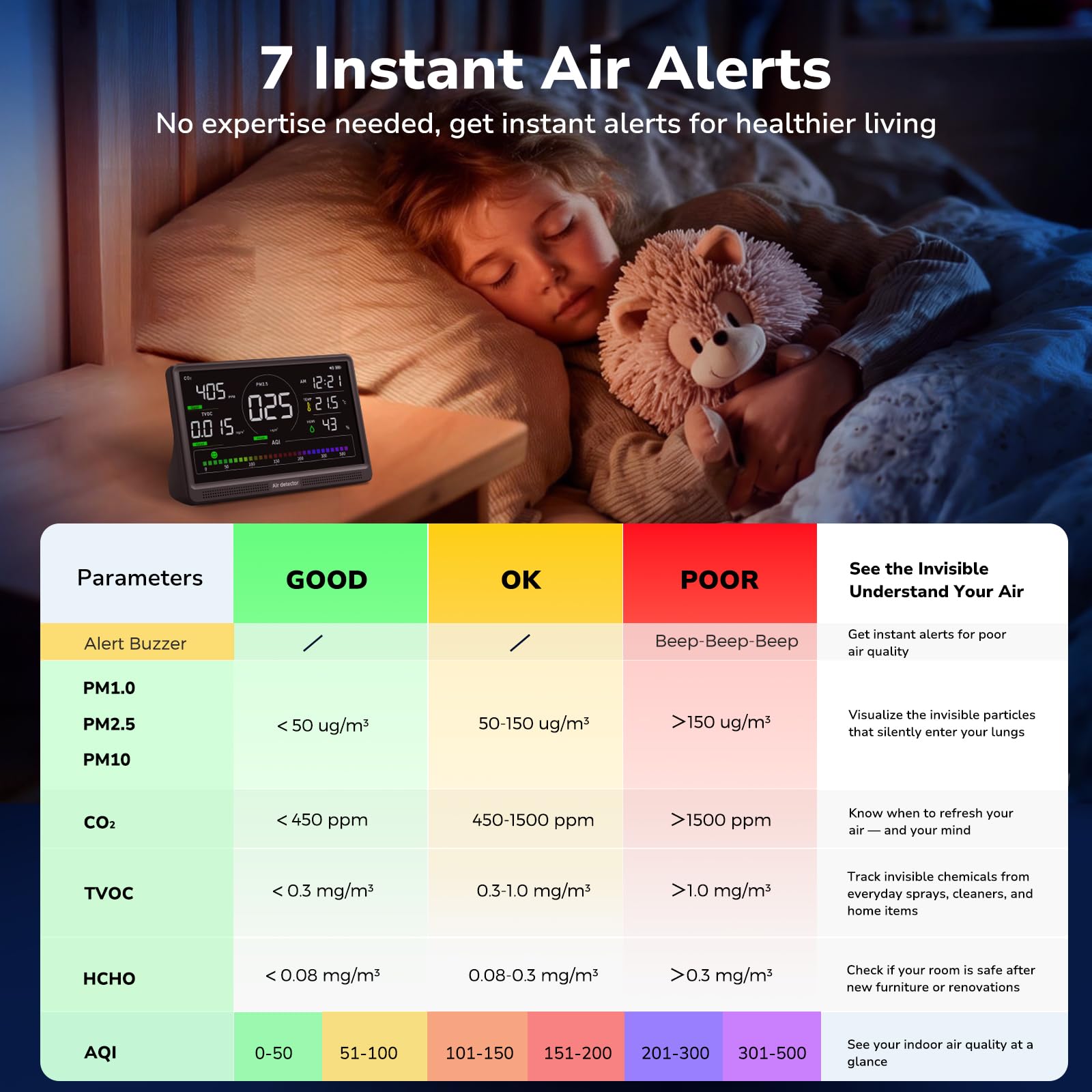 Fil-Fresh 16 in 1 Air Quality Monitor Indoor, CO2 Detector, 9 AQI+7 Alerts — Amazon image 3