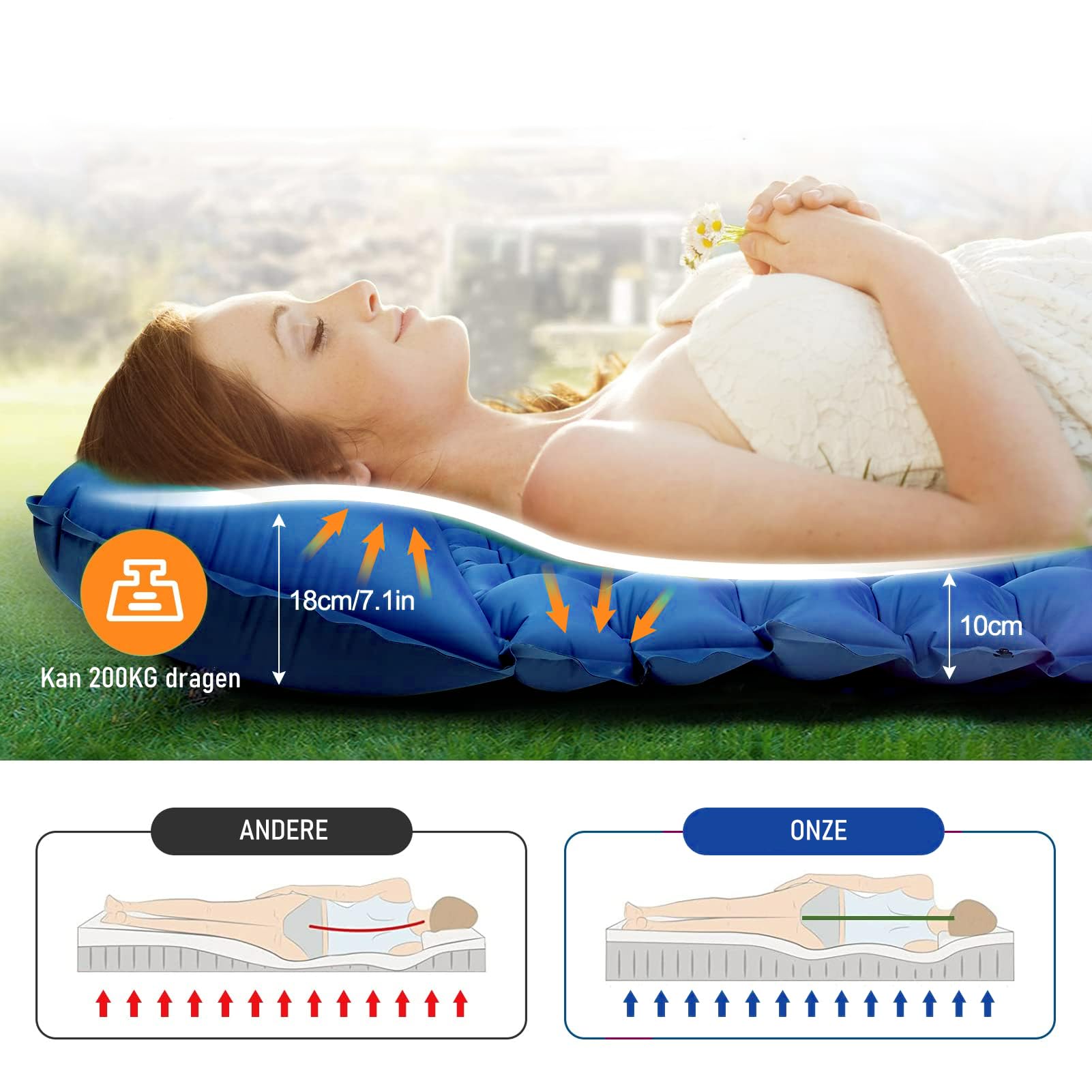 Human Comfort Livy Compact 15 Duo Slaapmat | 2-Persoons Human Comfort Livy Compact 15 Duo Slaapmat | 2-Persoons