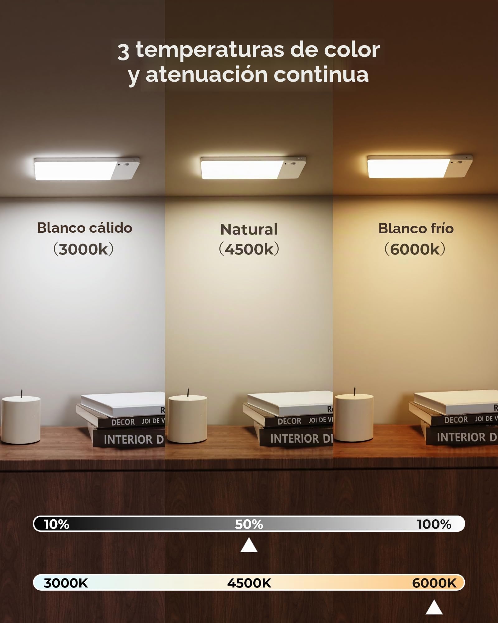 FULEN Plafón LED Techo Con Sensor De Movimiento Recargable, Batería 12000mAh De Larga Duración, Luz Inalámbrica Para Ducha, Armario, Pasillo Y Garaje, 3 Temperaturas De Color Con Mando A Distancia