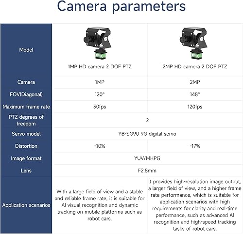Vista 16 de Yahboom Servo digital multi-ángulo de dirección cardán eléctrico 2 grados de libertad DOF cámara PTZ con luz LED para bricolaje robot coche