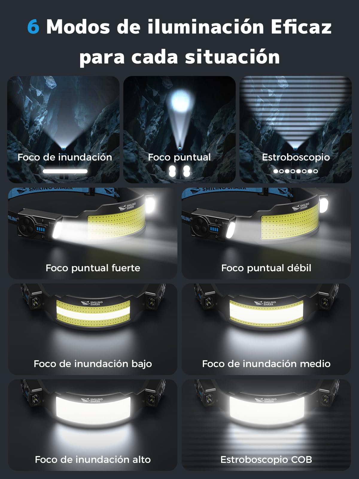 Smiling Shark TS-6 Lámpara Frontal, Linterna Cabaza LED Recargable 2400mAh con Doble Foco Ajustable&Inclinable Sensor de Movimiento Diseño Manos Libres para Camping Jogging Senderismo Correr (2)