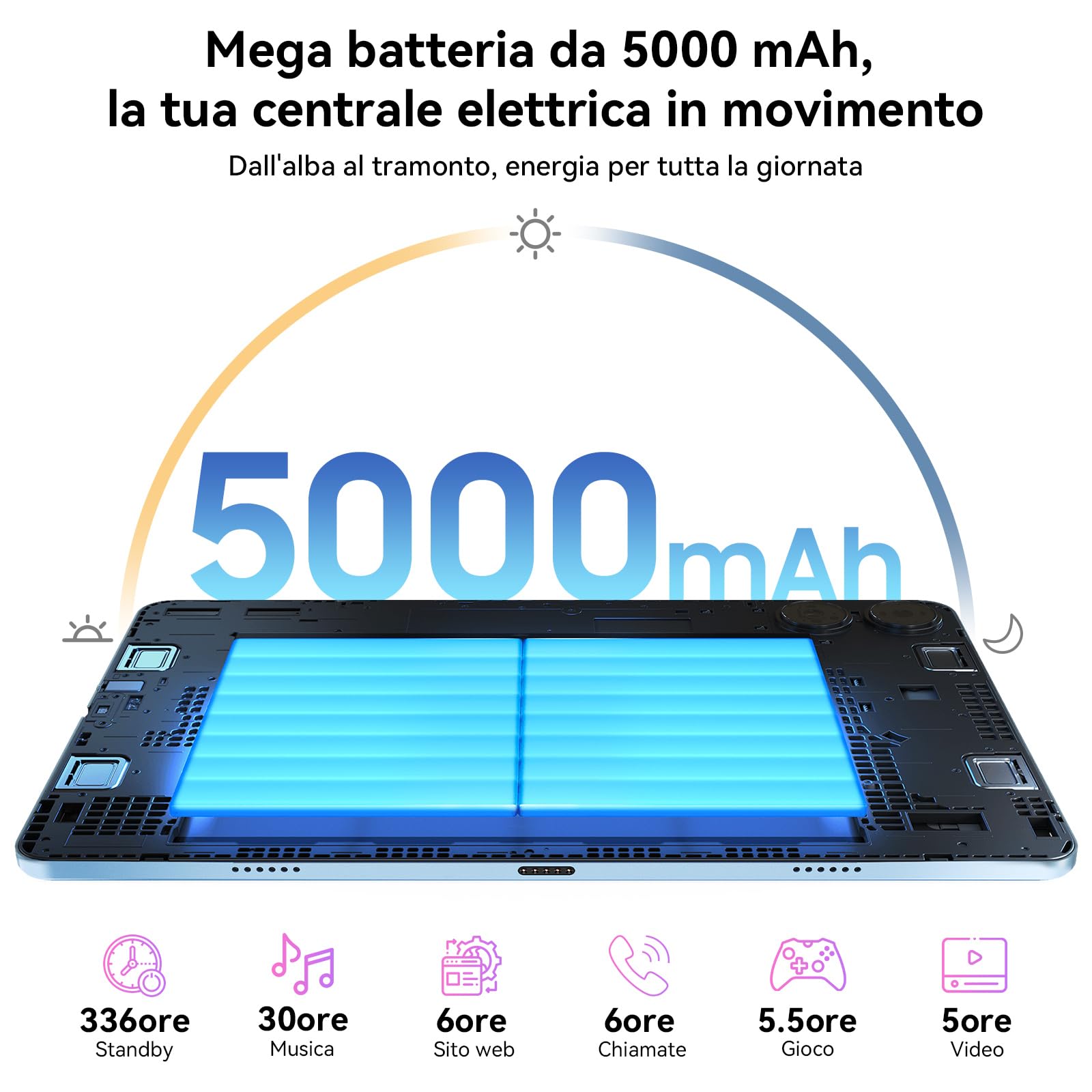 TABWEE Android 16 Tablet con Tastiera in Offerta, 24 GB RAM+ 256 GB ROM | Ideale per il Lavoro e lo Studio, Octa-Core, Gemini AI, Widevine L1, Tablet 10 Pollici, Face ID -Blu (Garanzia di 4 Anni)
