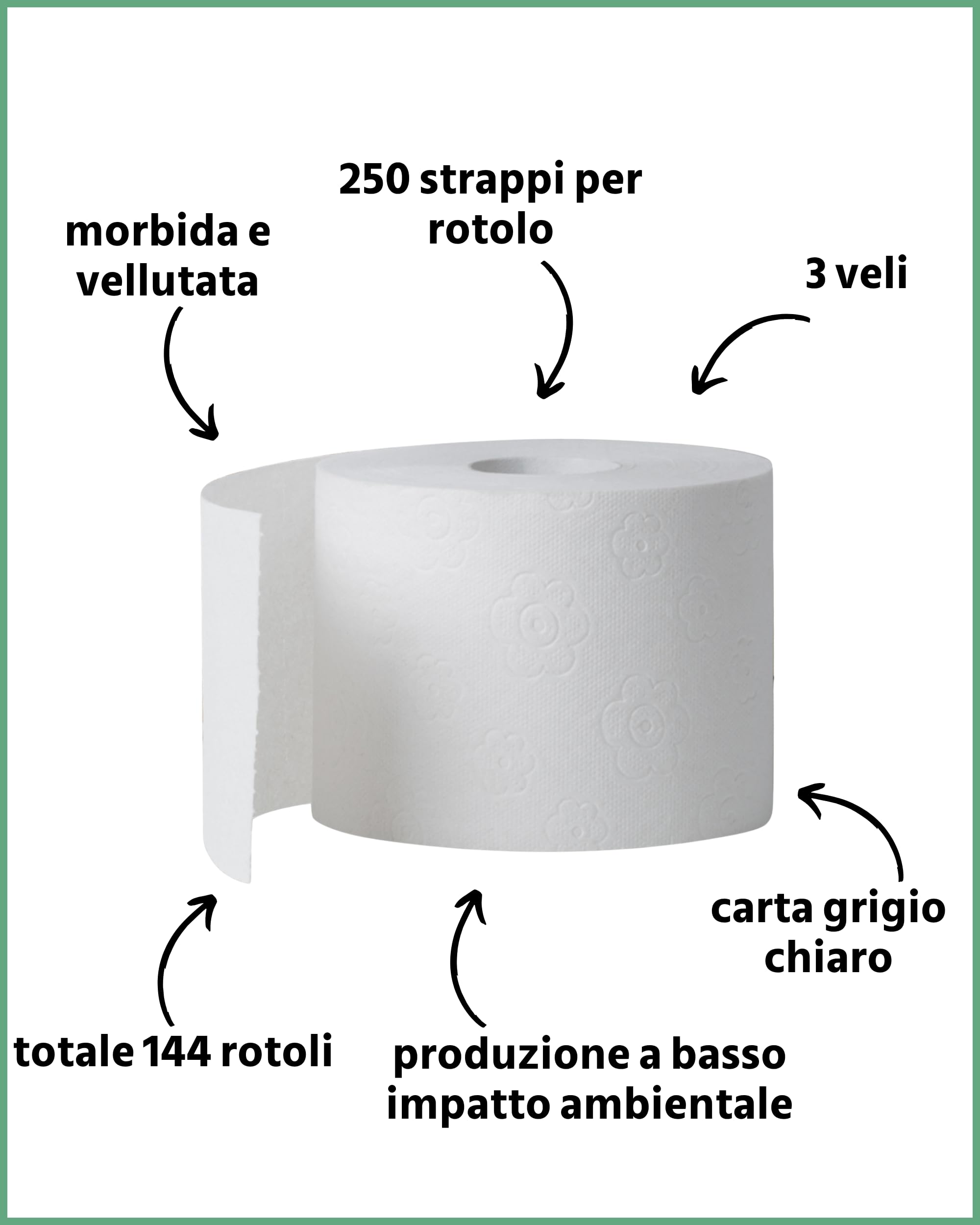 Carta igienica, 3 strati, 144 rotoli x 250 fogli, 100% riciclaggio, carta igienica super morbida, confezione grande per uso commerciale, carta igienica, ideale per molti consumatori
