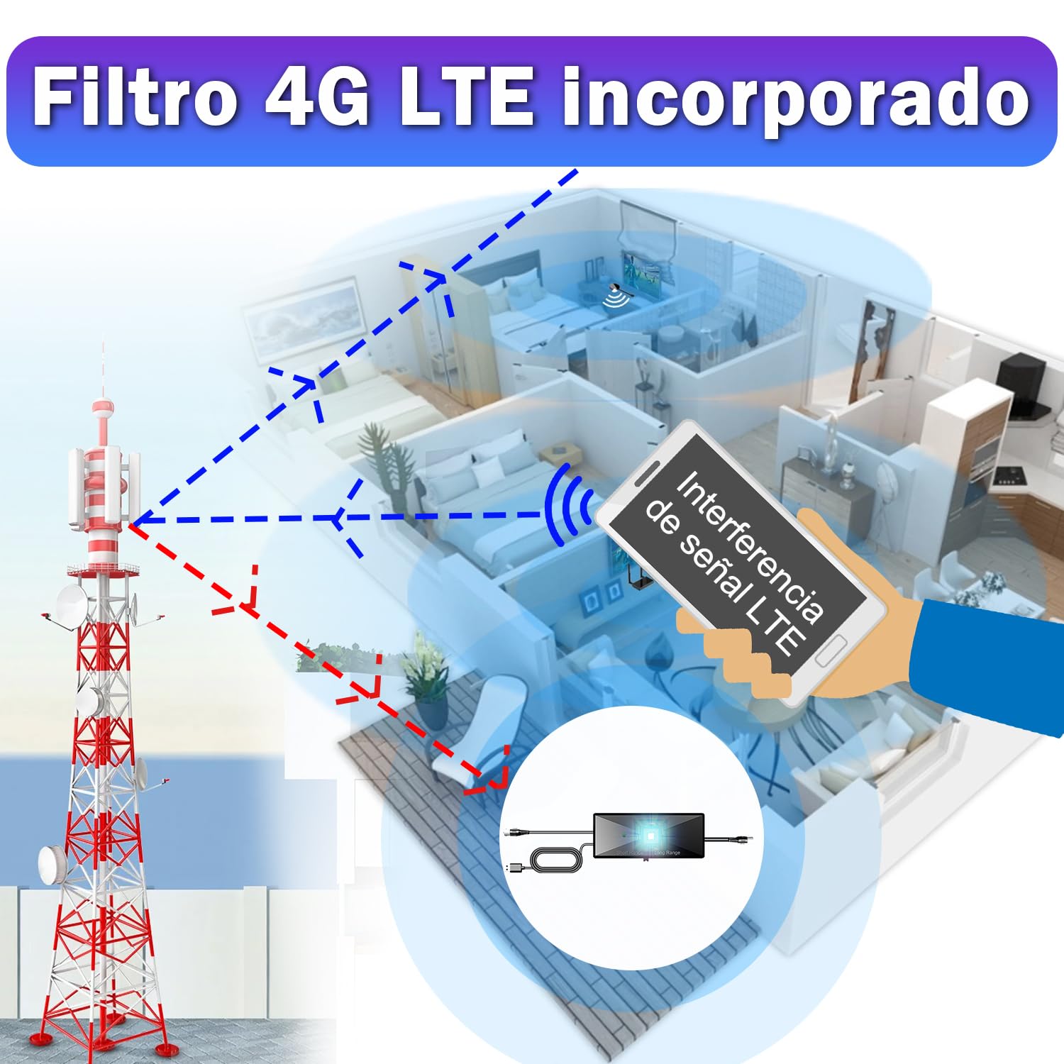 Amplificador de Señal Antena TV Interior 2026, Alta Ganancia Bajo Ruido, Mejora Recepción Digital HD 4K, Elimina Pixelado, Alimentación USB, Compatible con Smart TV y Todas Las Antenas Digitales
