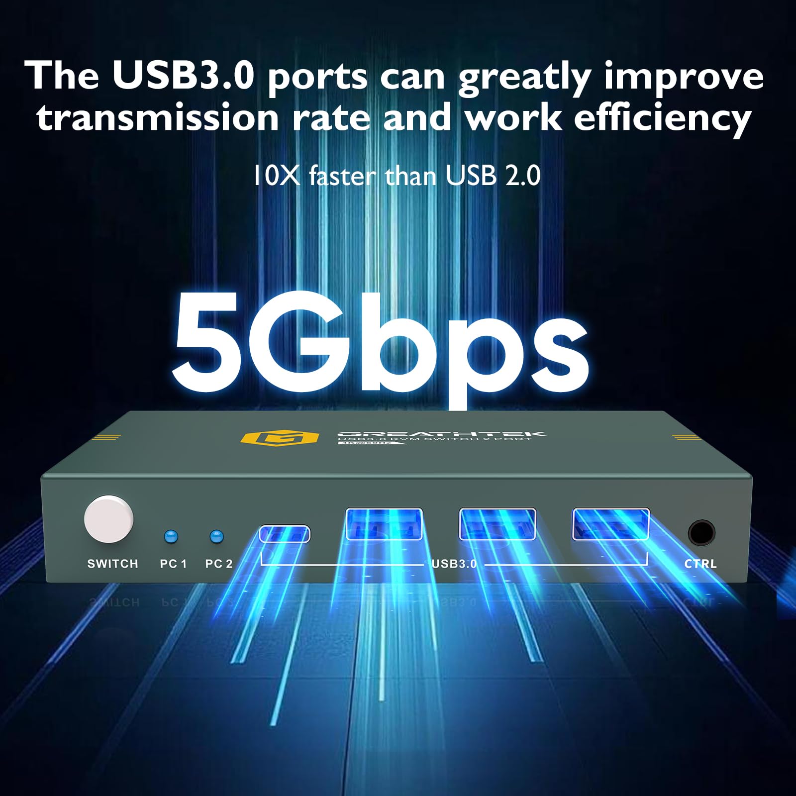 Switch KVM USB 3.0 HDMI 2 PC 1 Monitor 4K @60Hz KVM Switch Switch (3 porte USB 3.0+ USB C) per 2 computer, condividere monitor, tastiera, mouse, adattativo EDID, con controller desktop