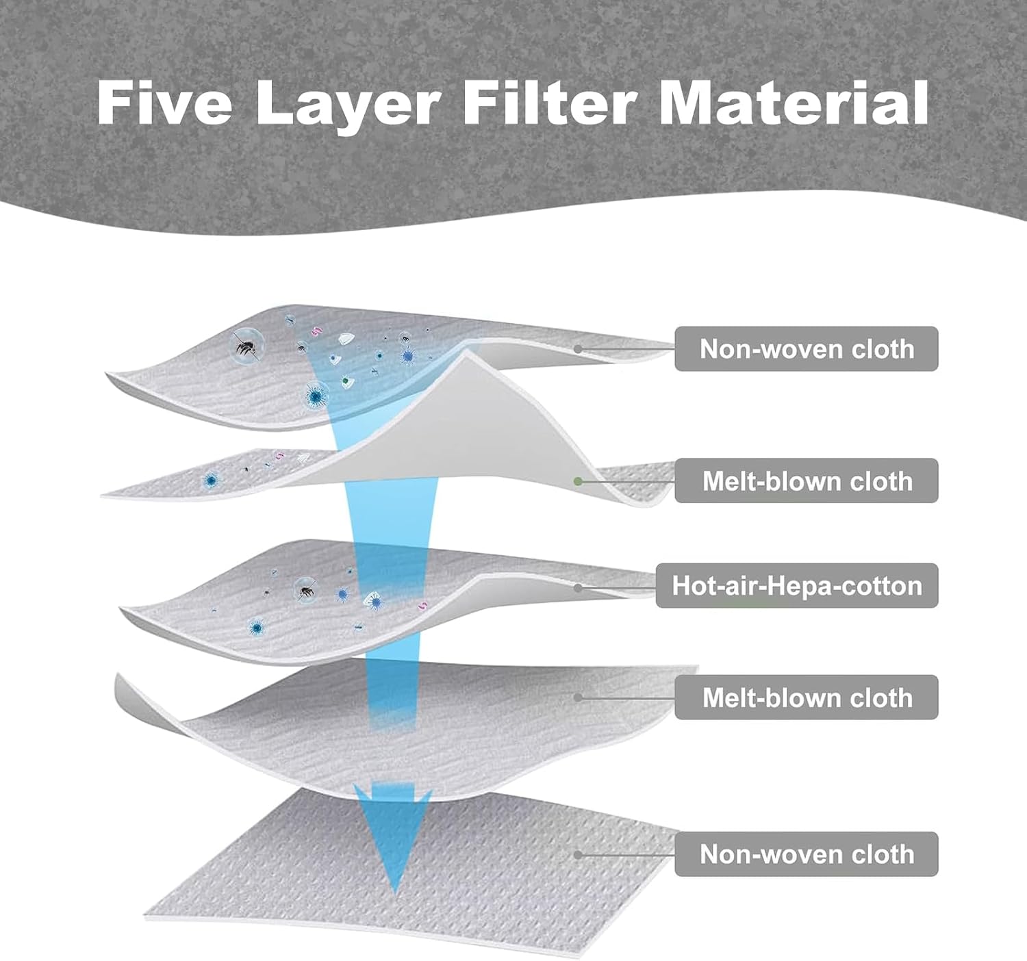 6 Pack Type Y HEPA Vacuum Bags Replacement for Hoover WindTunnel Upright Style Y, Z, YZ Vacuum Cleaners, 4010100Y Filter Bag,spring cleaning