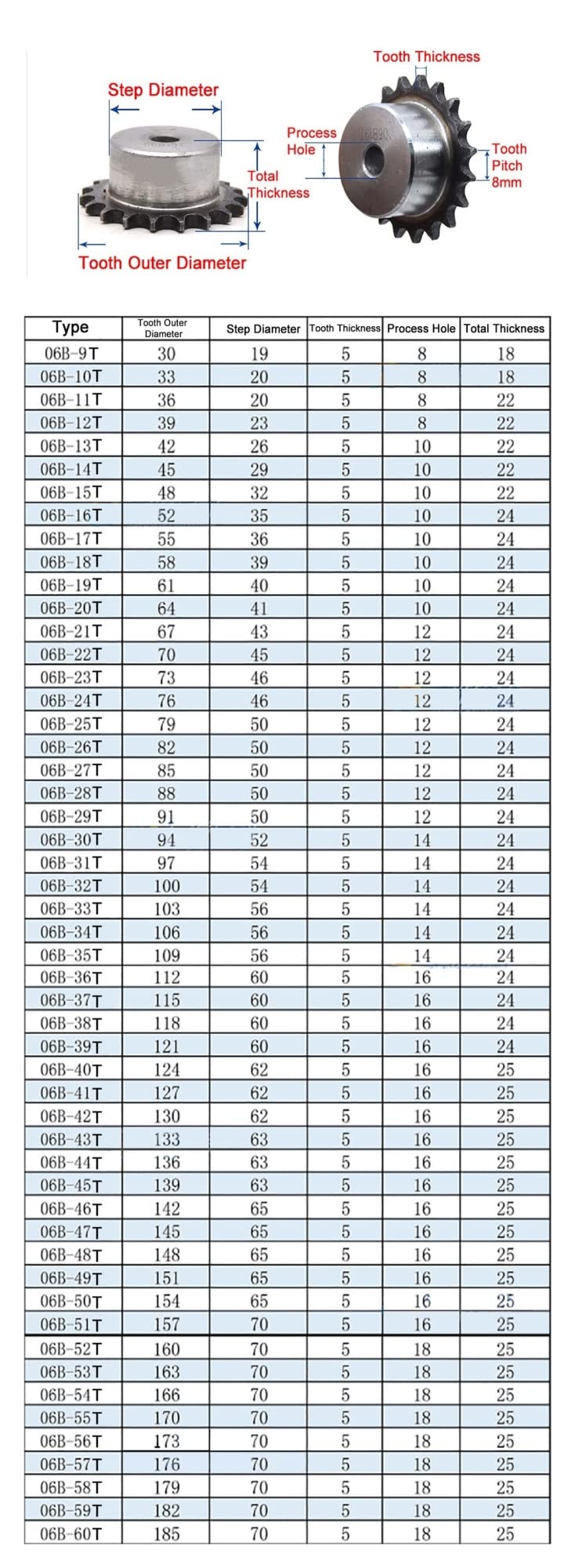 Bevel Gear Pinion Hardware Mechanical 1Pc 06B Chain Gear 9/10/11/12/13/14/15/16/17/18/19/20/21 Teeth A3 Steel Industrial Sprocket Wheel Process Hole Tooth Pitch 8mm(06B-18Teeth)