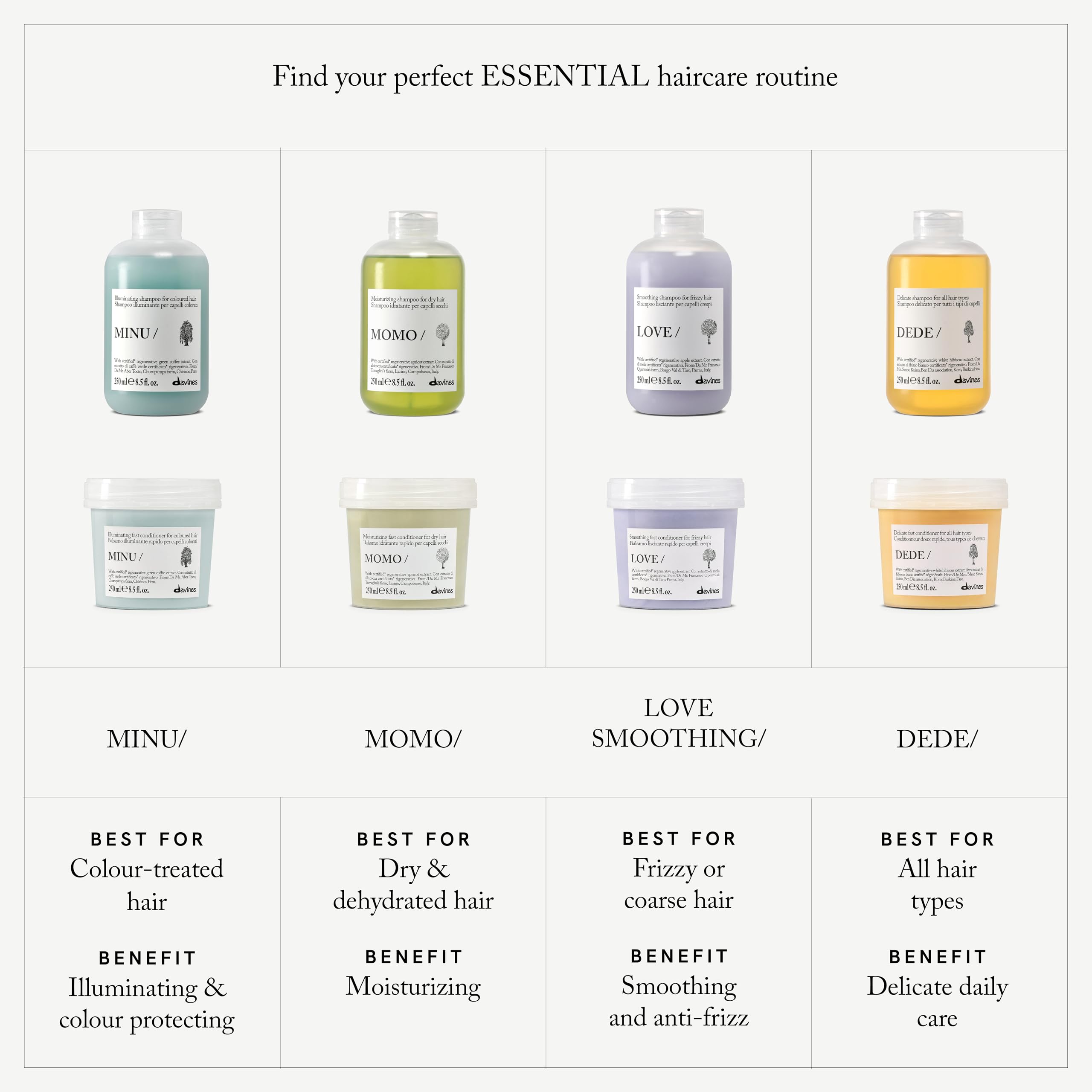 Davines LOVE Smoother Hair Milk Anti-Frizz Leave-In Treatment