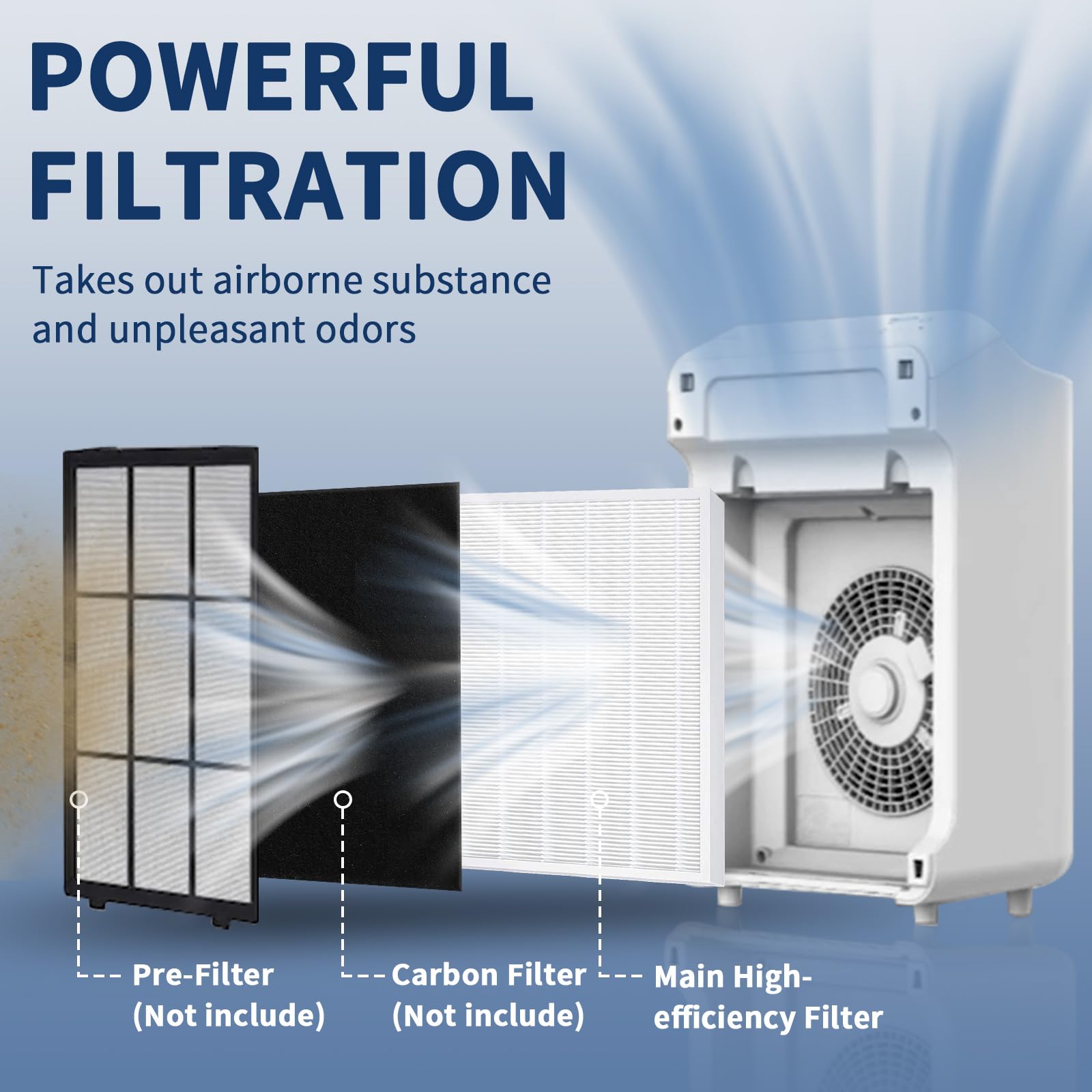 Paquete de 3 filtros de repuesto True HEPA C545 S compatibles con Winix C545, B151, P150, 9300, purificador de aire de repuesto para Winix S parte de filtro 1712-0096-00 y 2522-0058-00