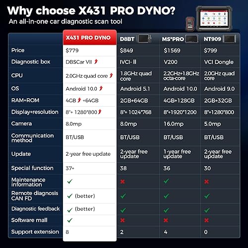 Miniatura 2 de 2025 LAUNCH X431 Pro Dyno Herramienta de escaneo de diagnóstico todo en uno para todos los automóviles, codificación ECU, control bidireccional, 38+
