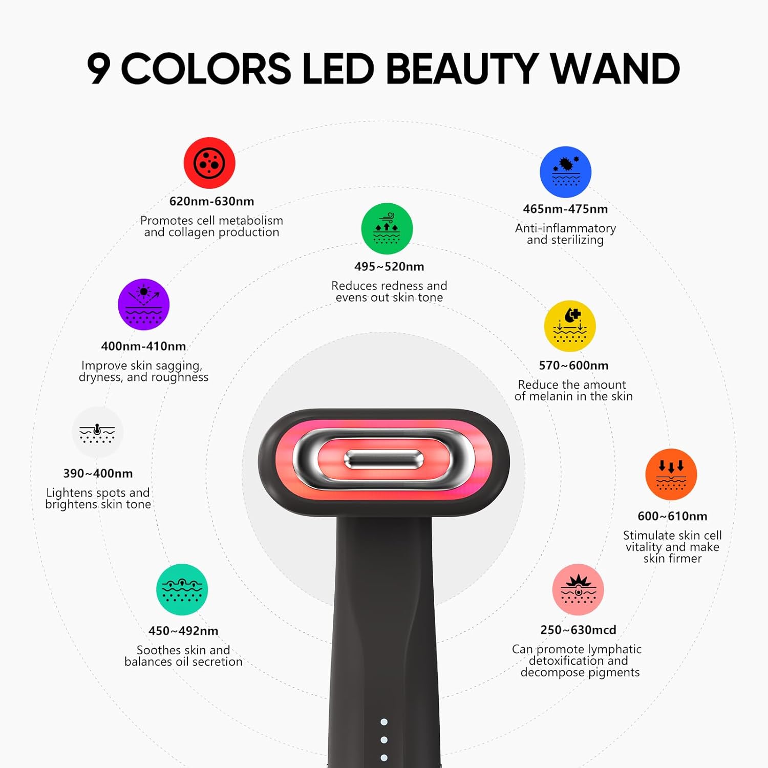 SMOOTHGLOW 2.0 PRO Awakening-4D 9-in-1 Red Light Therapy for Face, Home Radiant Renewal Facial Wand, LED Light Therapy Wand for Face Lift, Firm, Anti-Aging Wrinkle, Rejuvenation, Gift Set for Women - Image 6