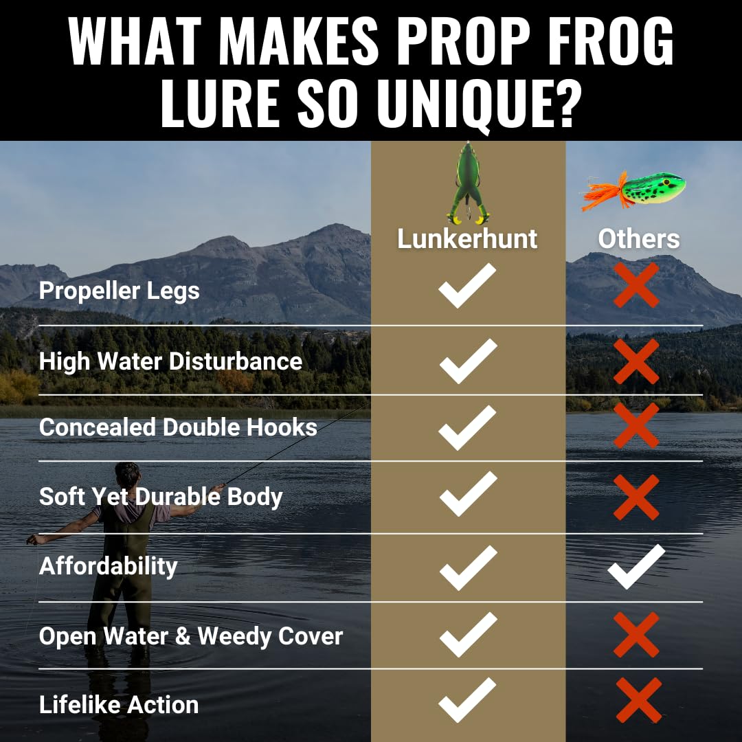 Lunkerhunt - Cebo Artificial con Forma de Rana para Pescar lubina | Señuelo de Rana Hueco, Blando y antialgas para Pescar lubina y Trucha | Señuelo Realista con anzuelos Afilados y Patas propulsora